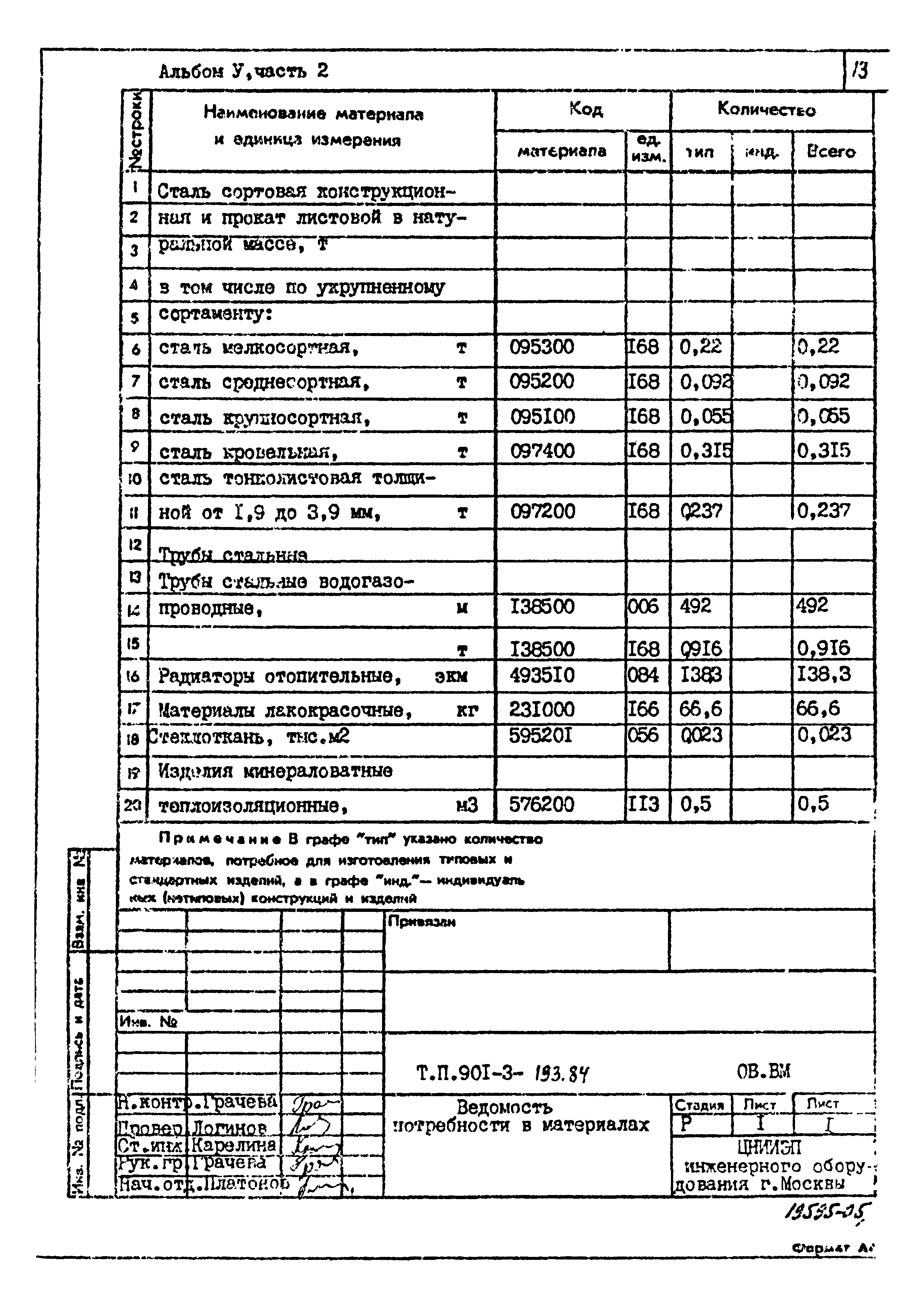 Типовой проект 901-3-193.84