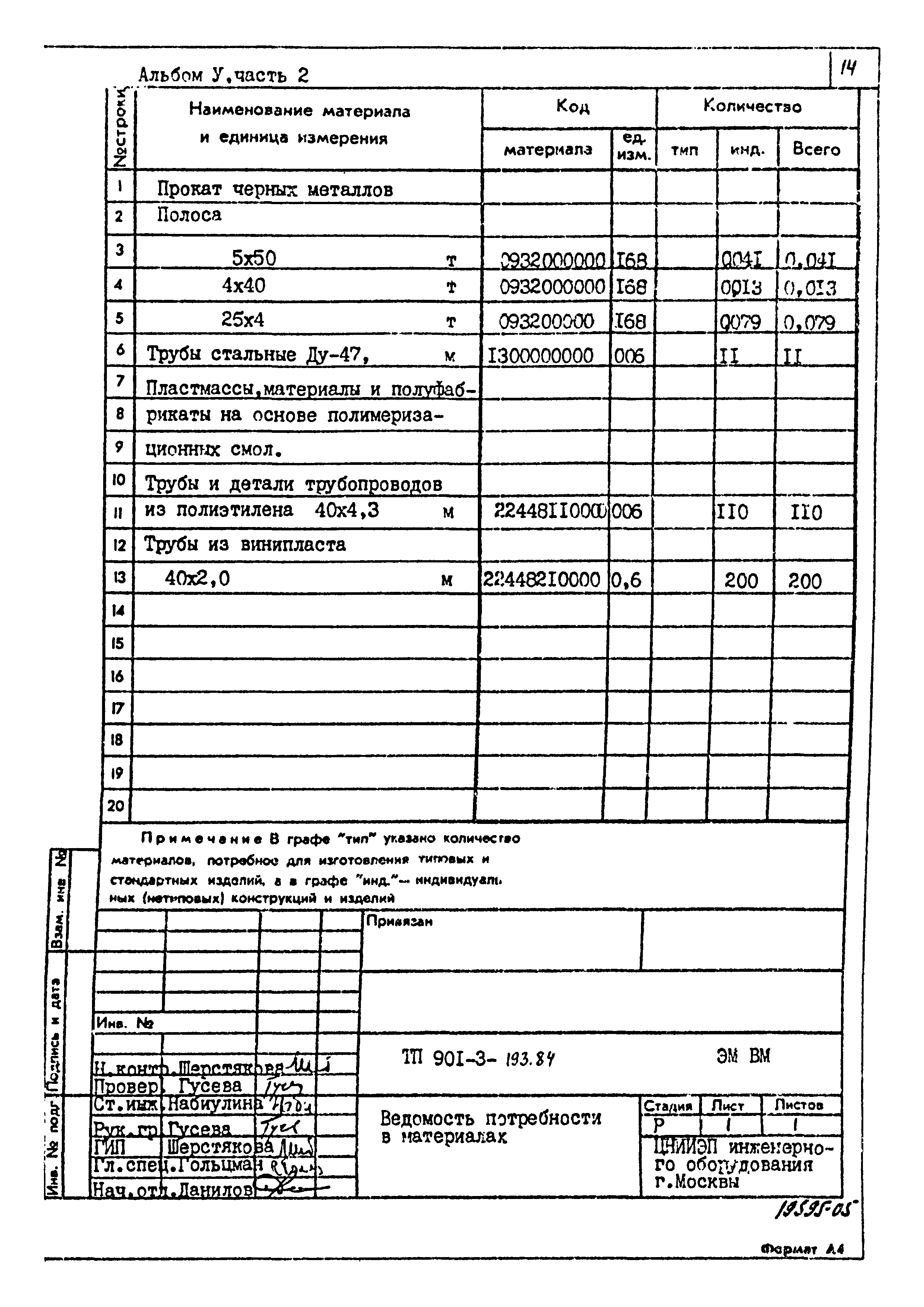 Типовой проект 901-3-193.84