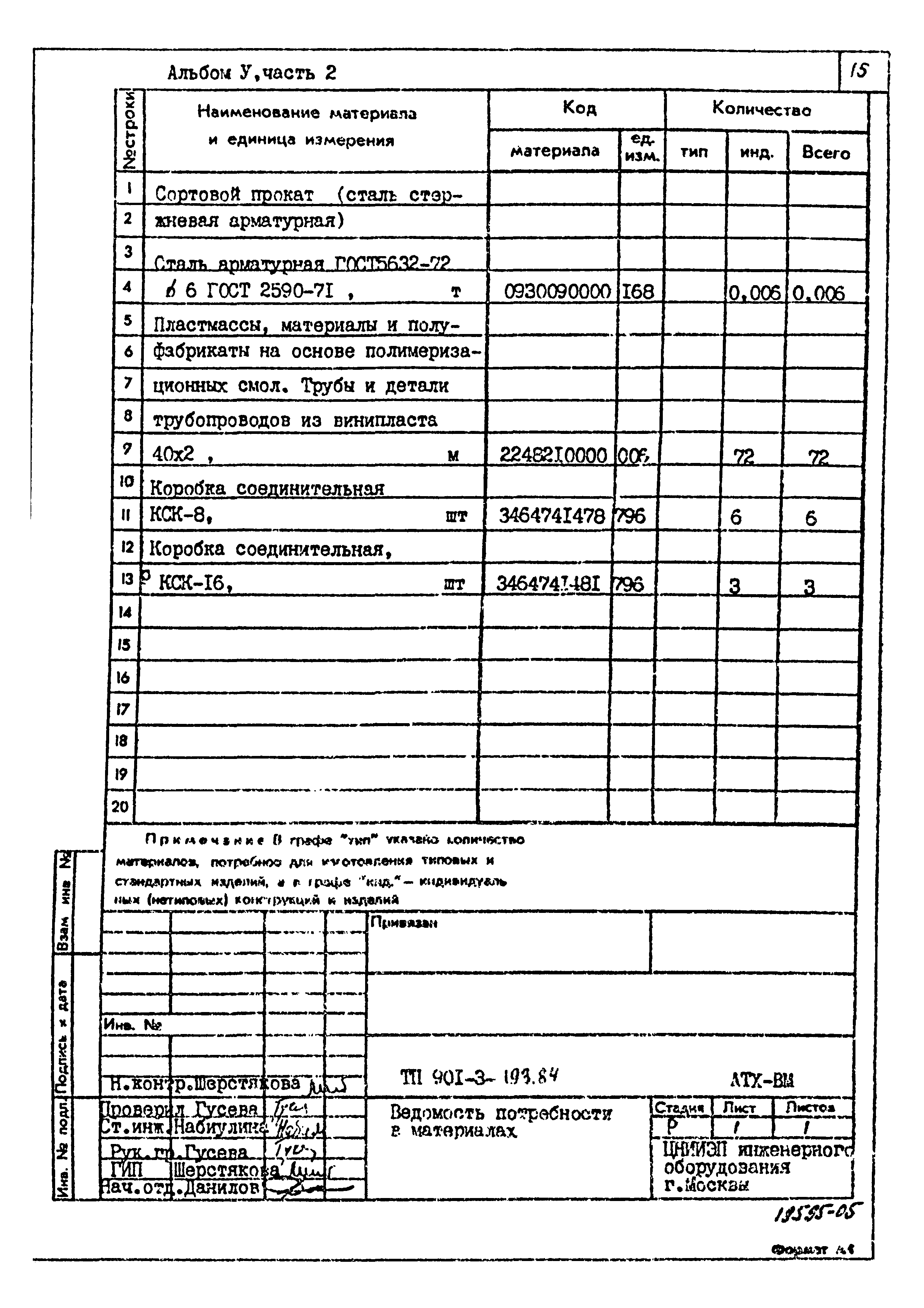 Типовой проект 901-3-193.84