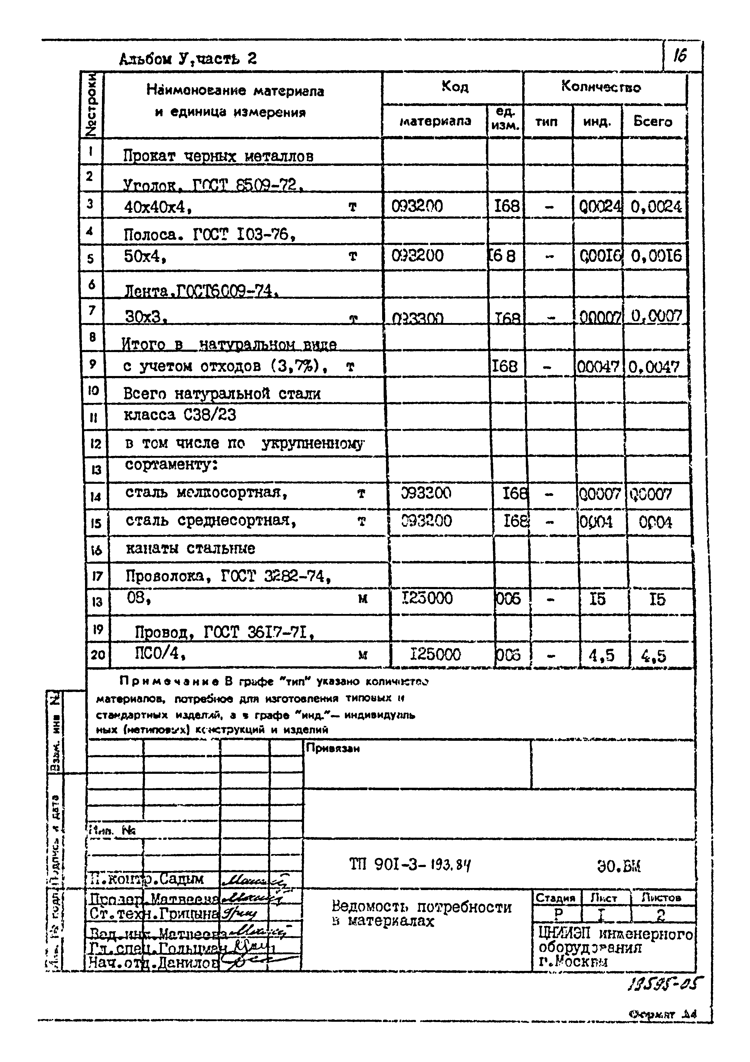 Типовой проект 901-3-193.84