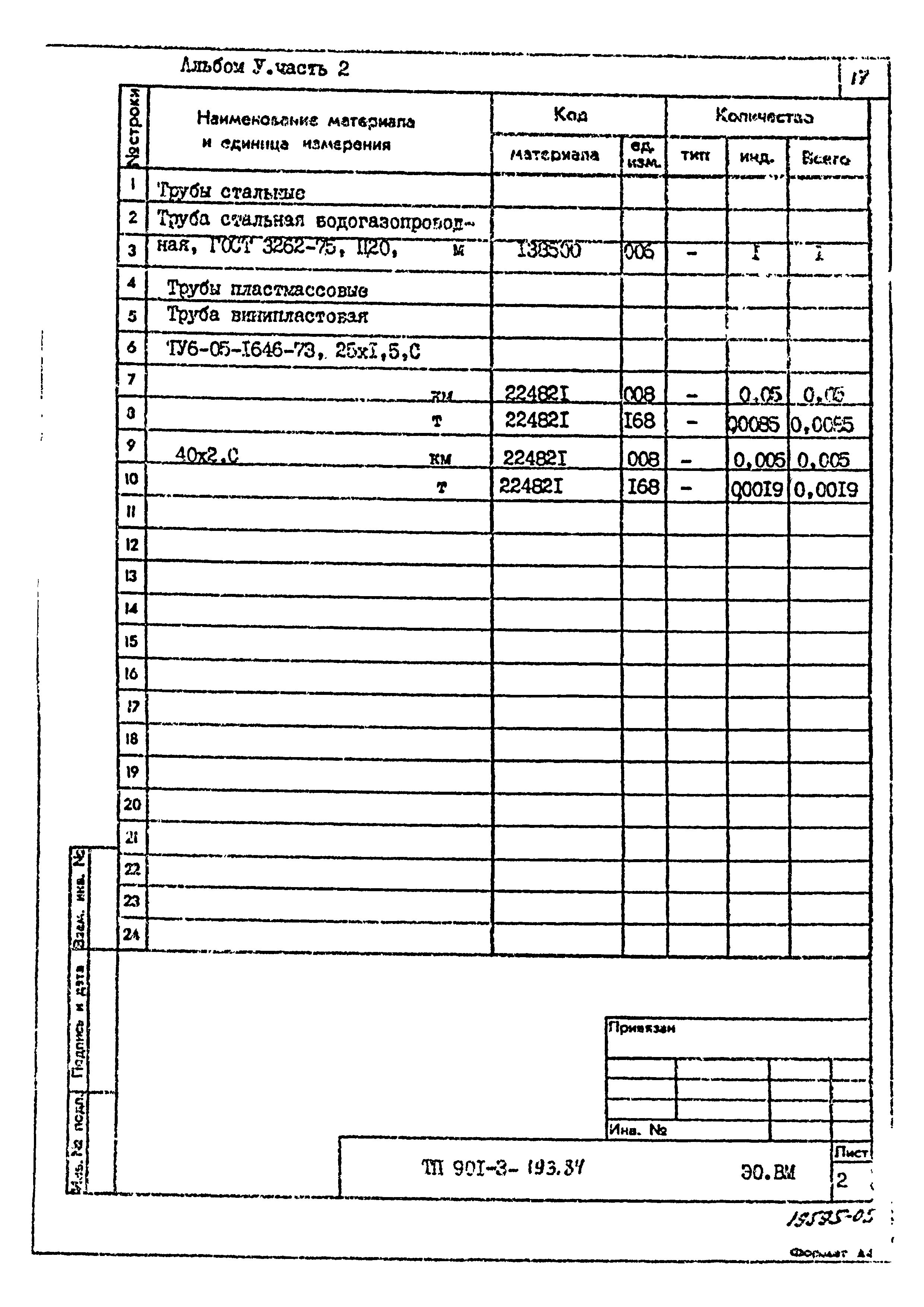 Типовой проект 901-3-193.84