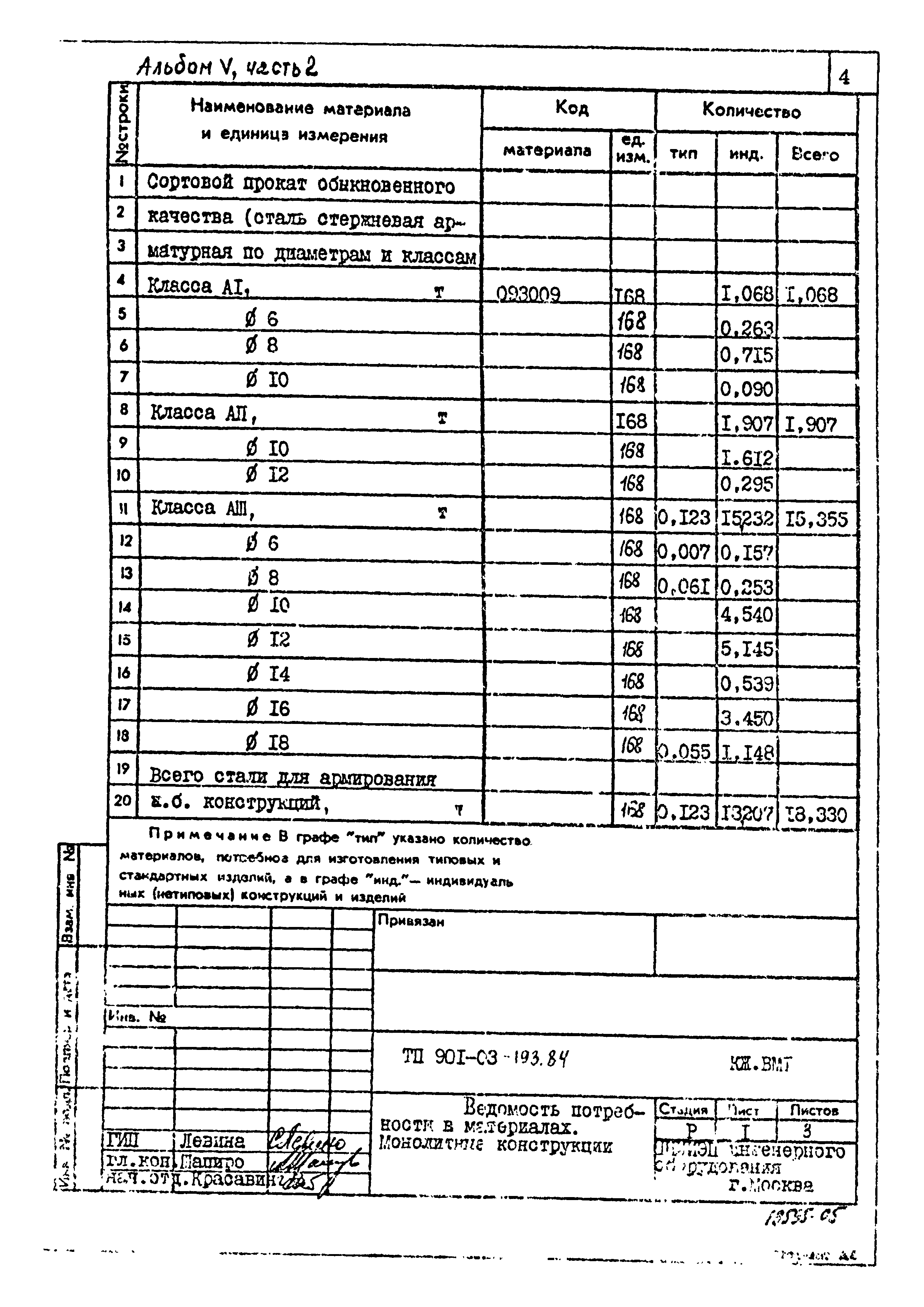 Типовой проект 901-3-193.84