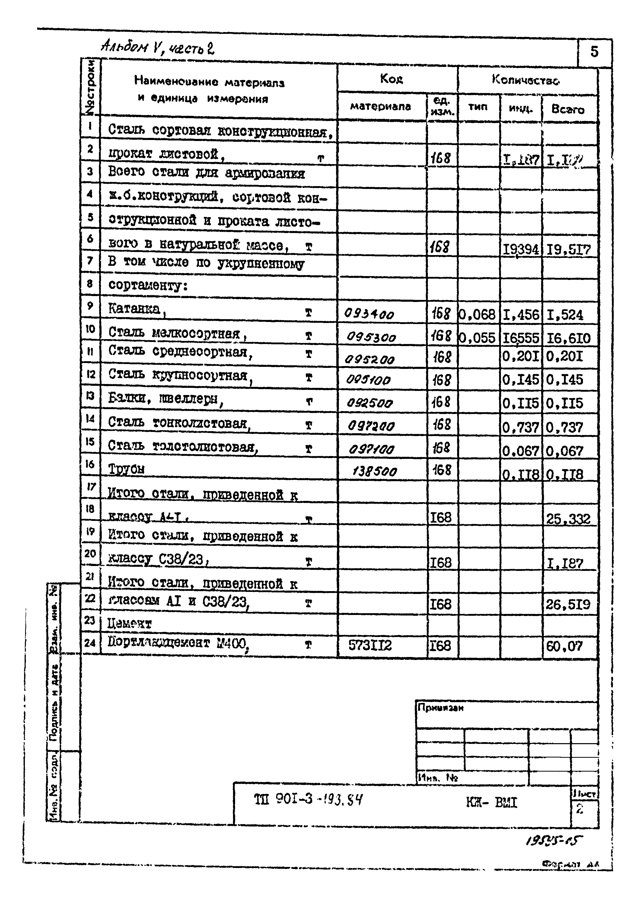 Типовой проект 901-3-193.84