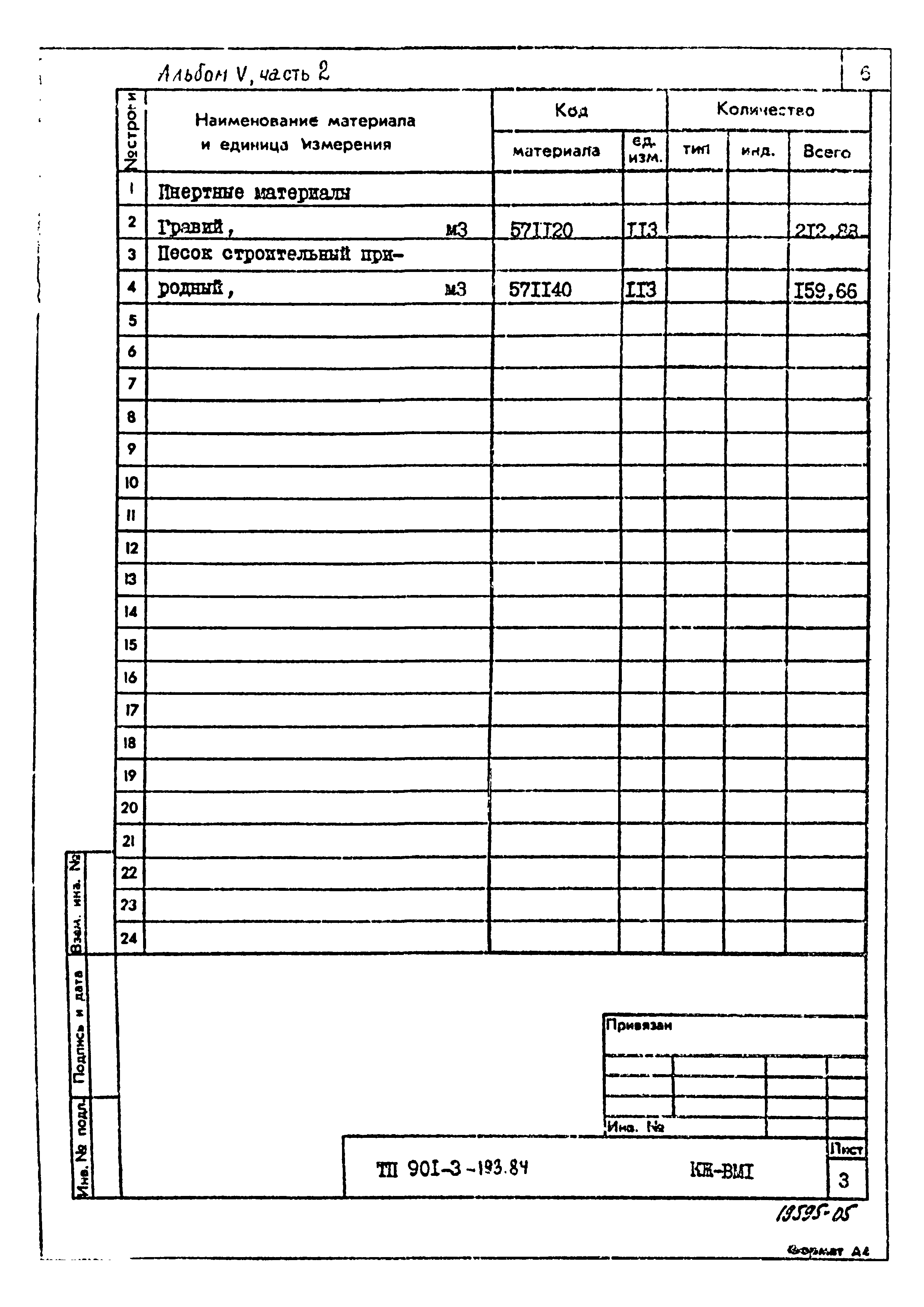 Типовой проект 901-3-193.84