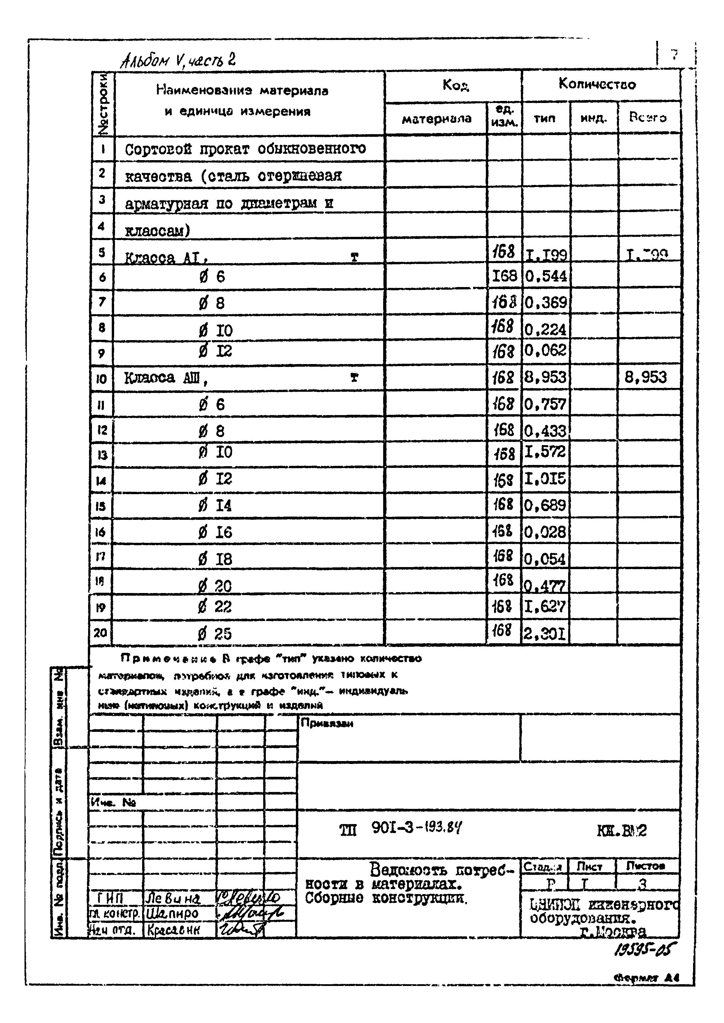 Типовой проект 901-3-193.84