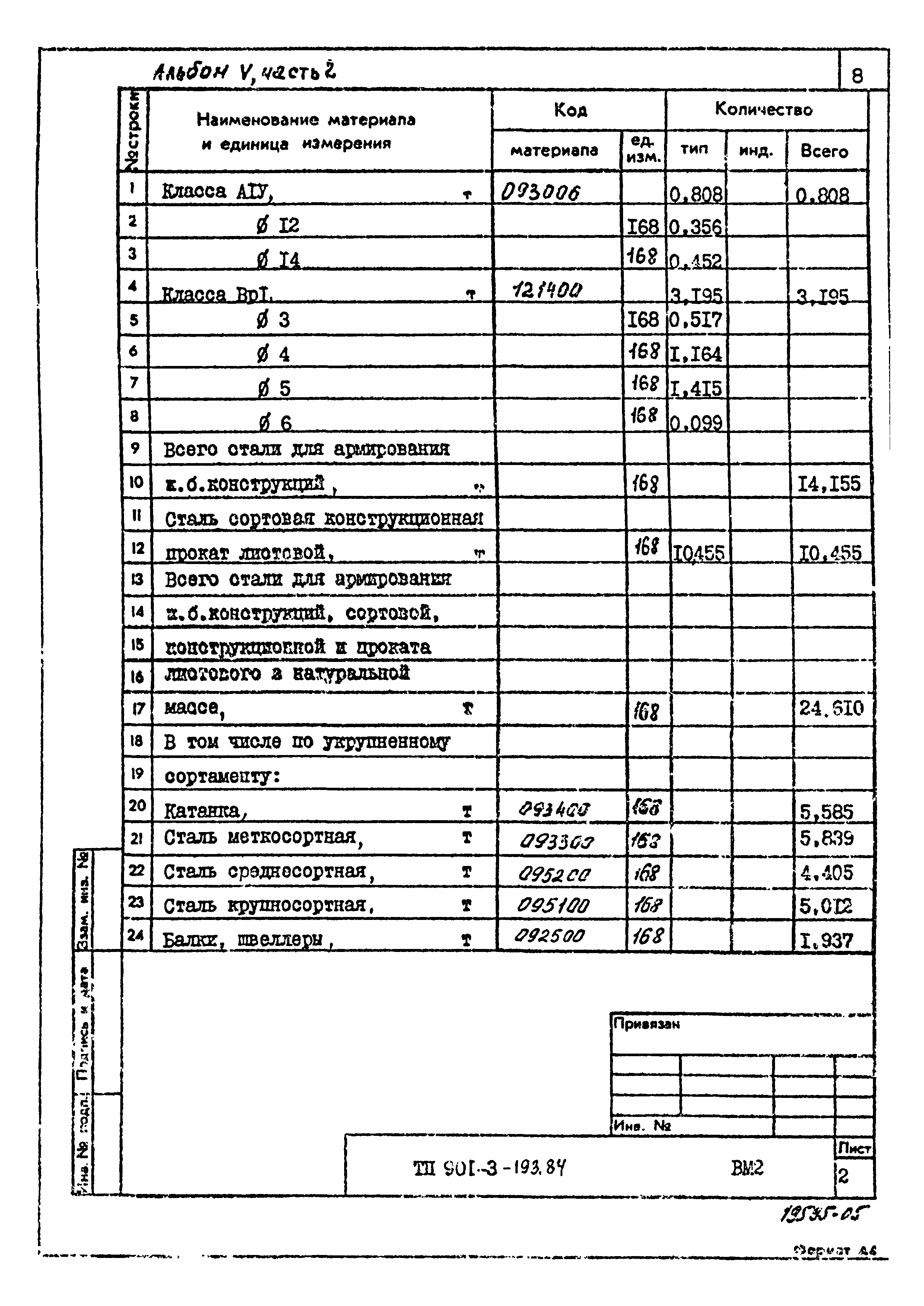Типовой проект 901-3-193.84