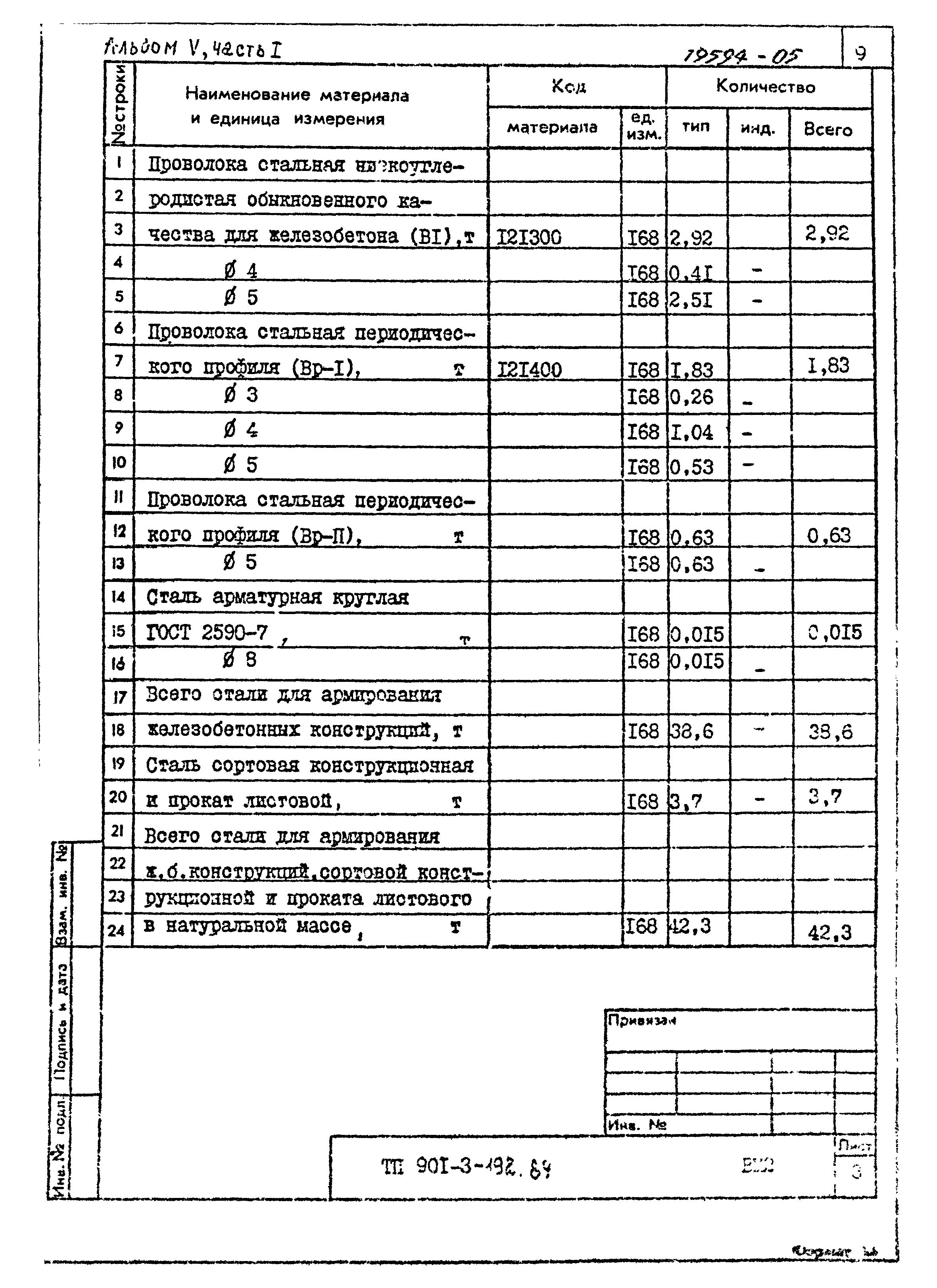 Типовой проект 901-3-193.84