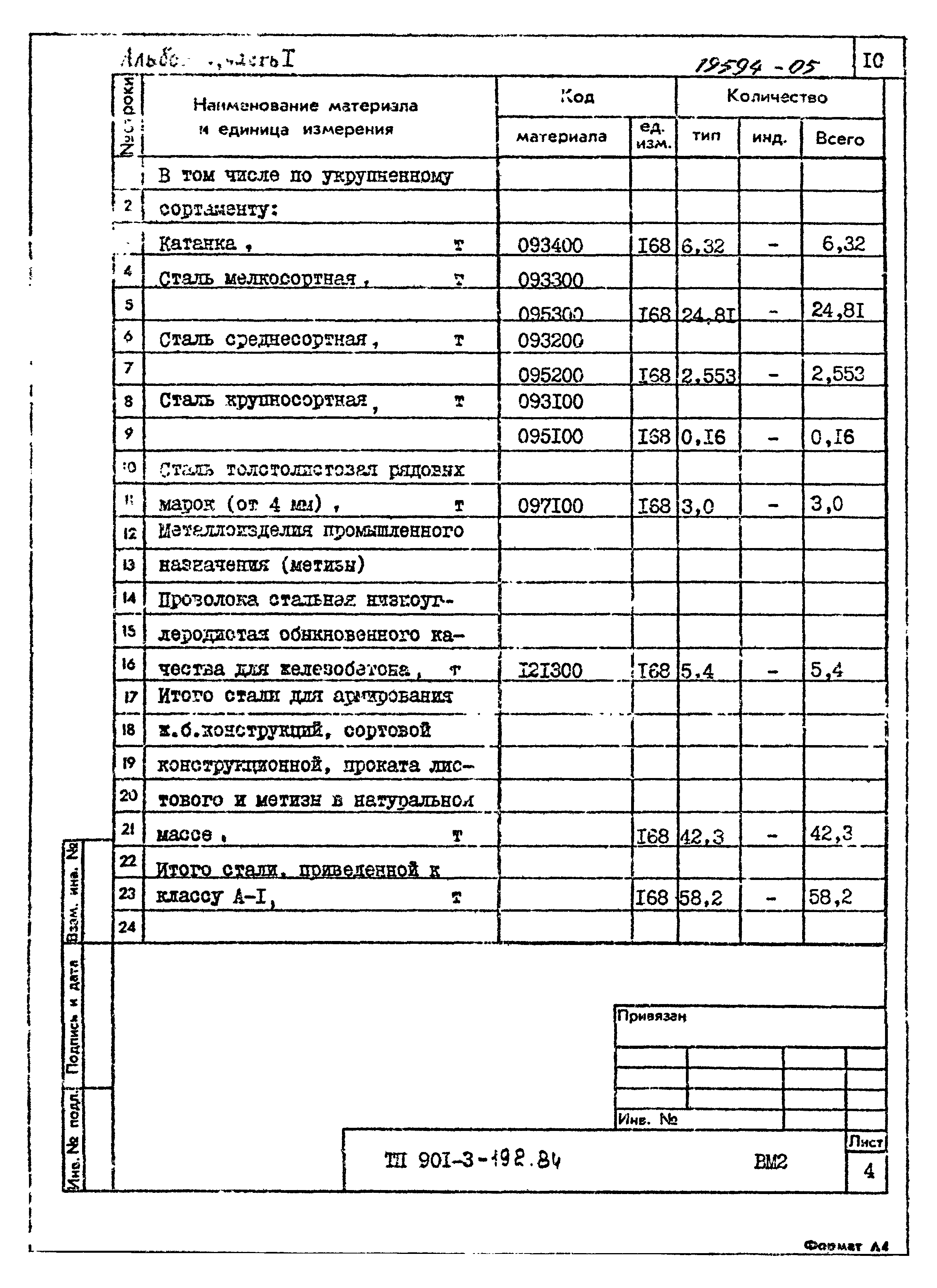 Типовой проект 901-3-193.84