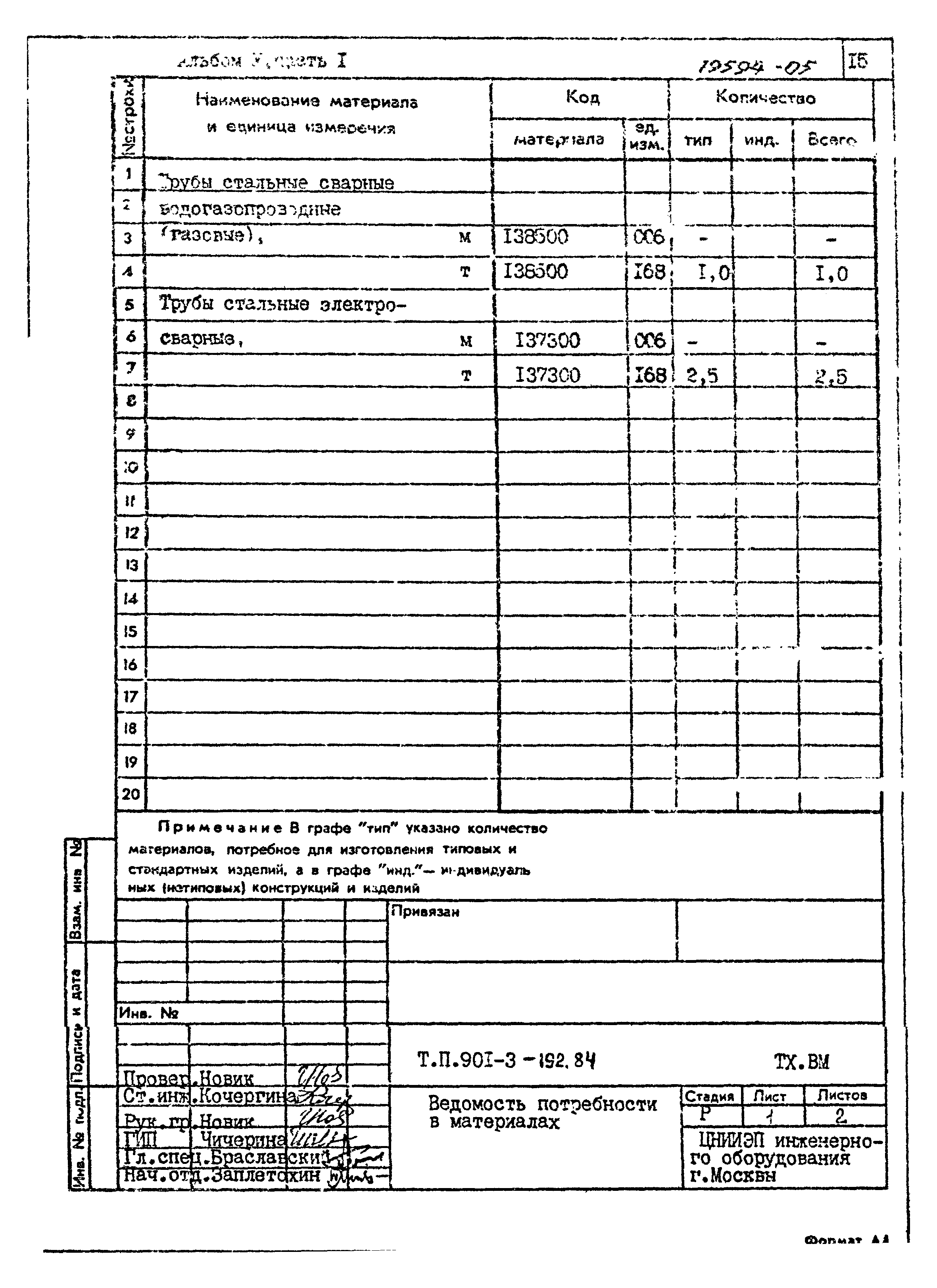 Типовой проект 901-3-193.84