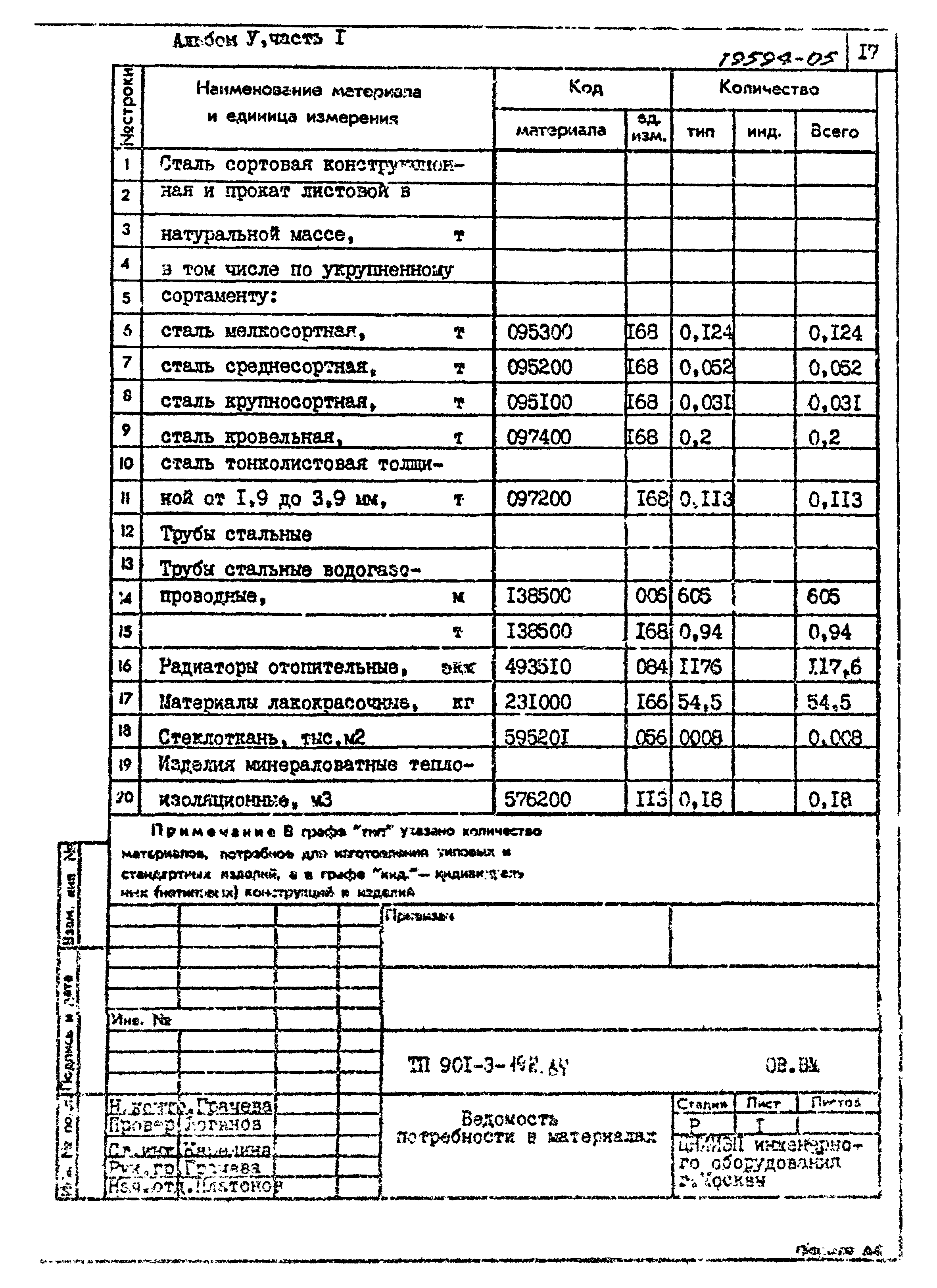 Типовой проект 901-3-193.84