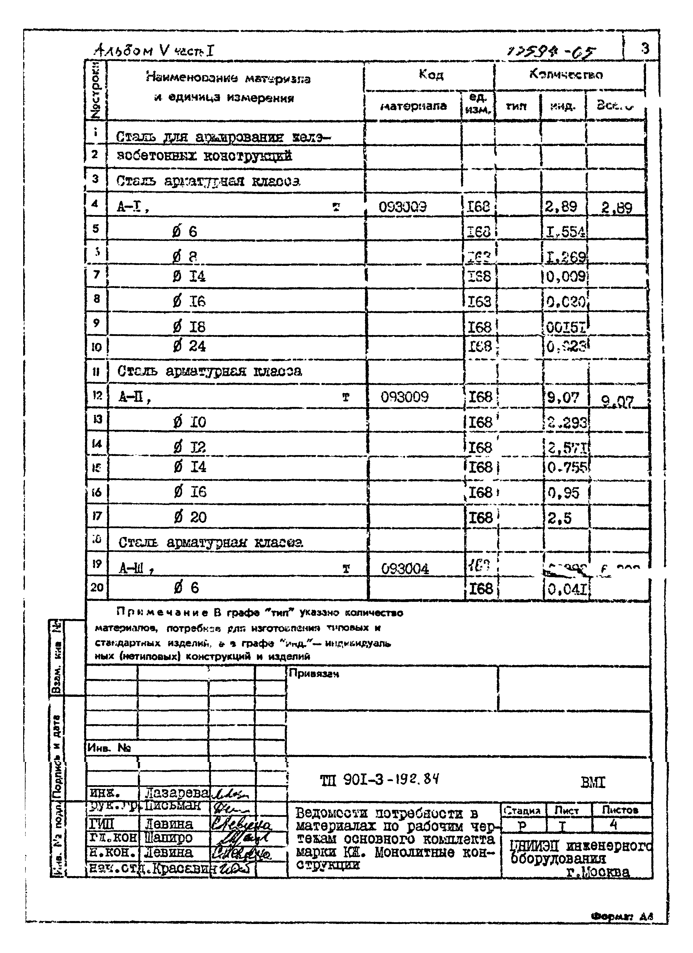 Типовой проект 901-3-193.84