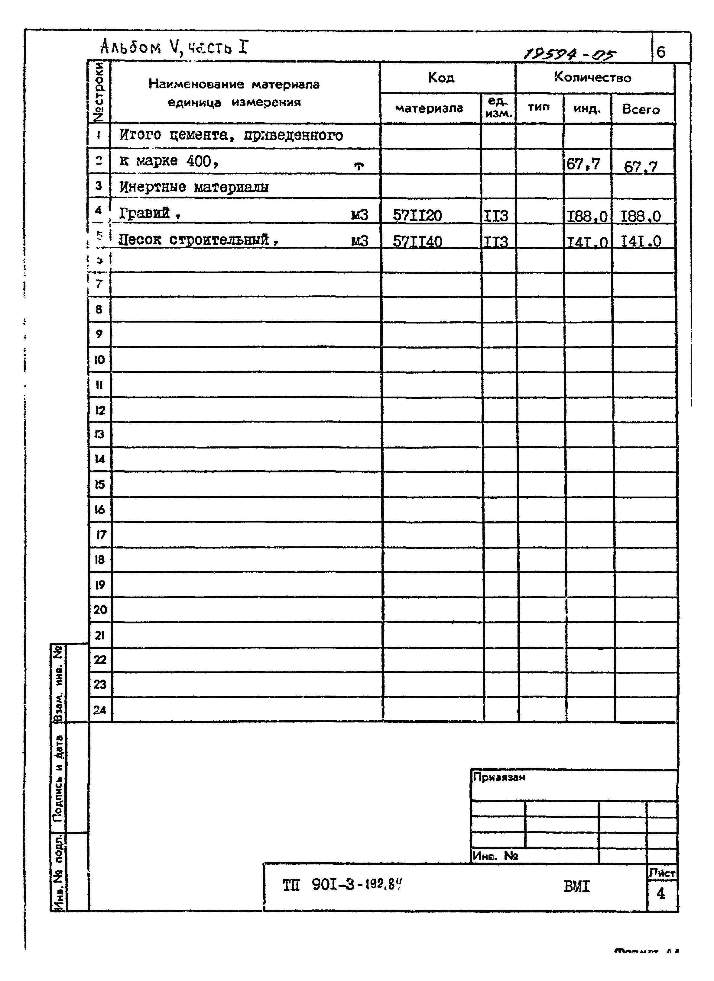 Типовой проект 901-3-193.84