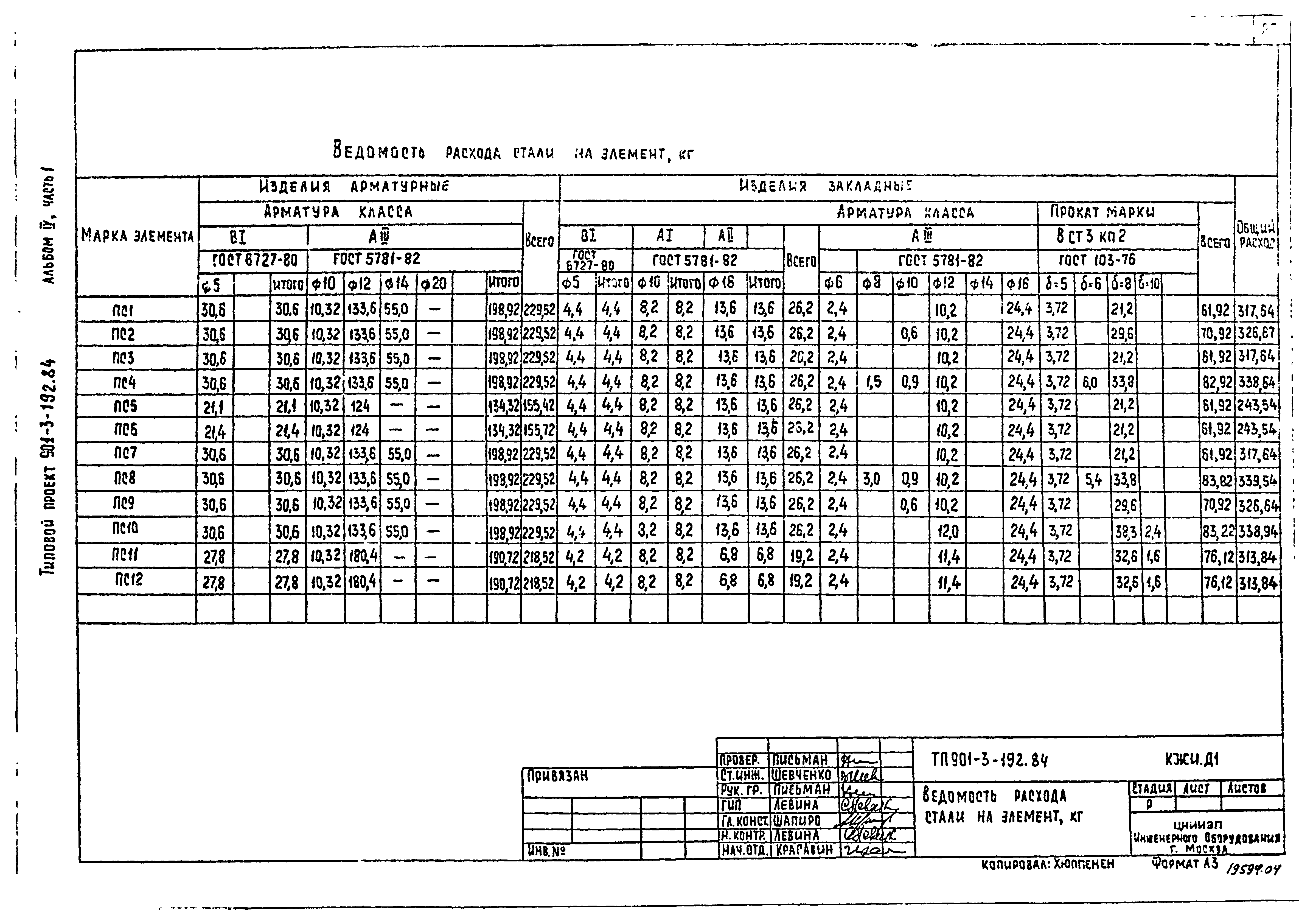 Типовой проект 901-3-193.84