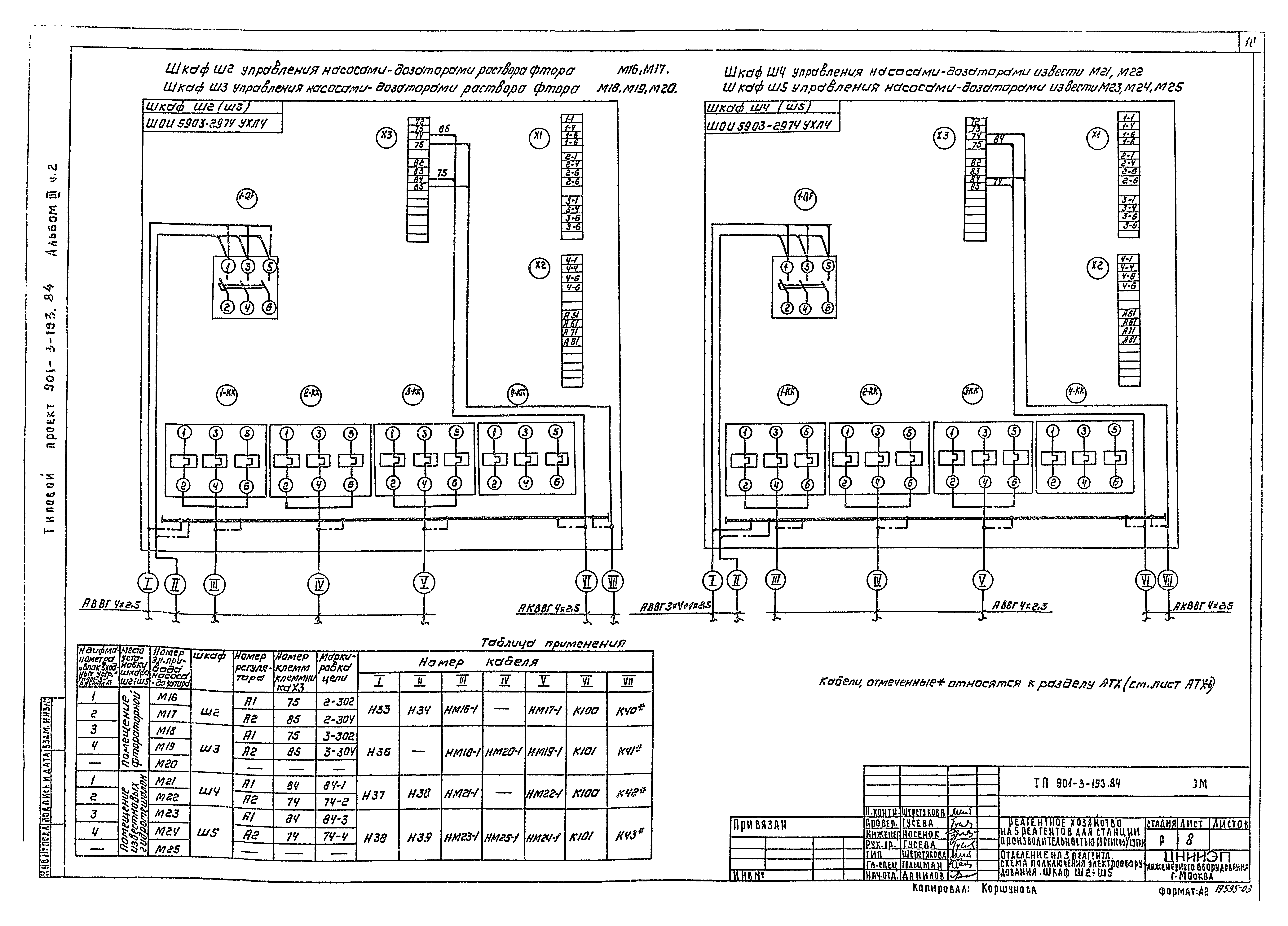 Типовой проект 901-3-193.84