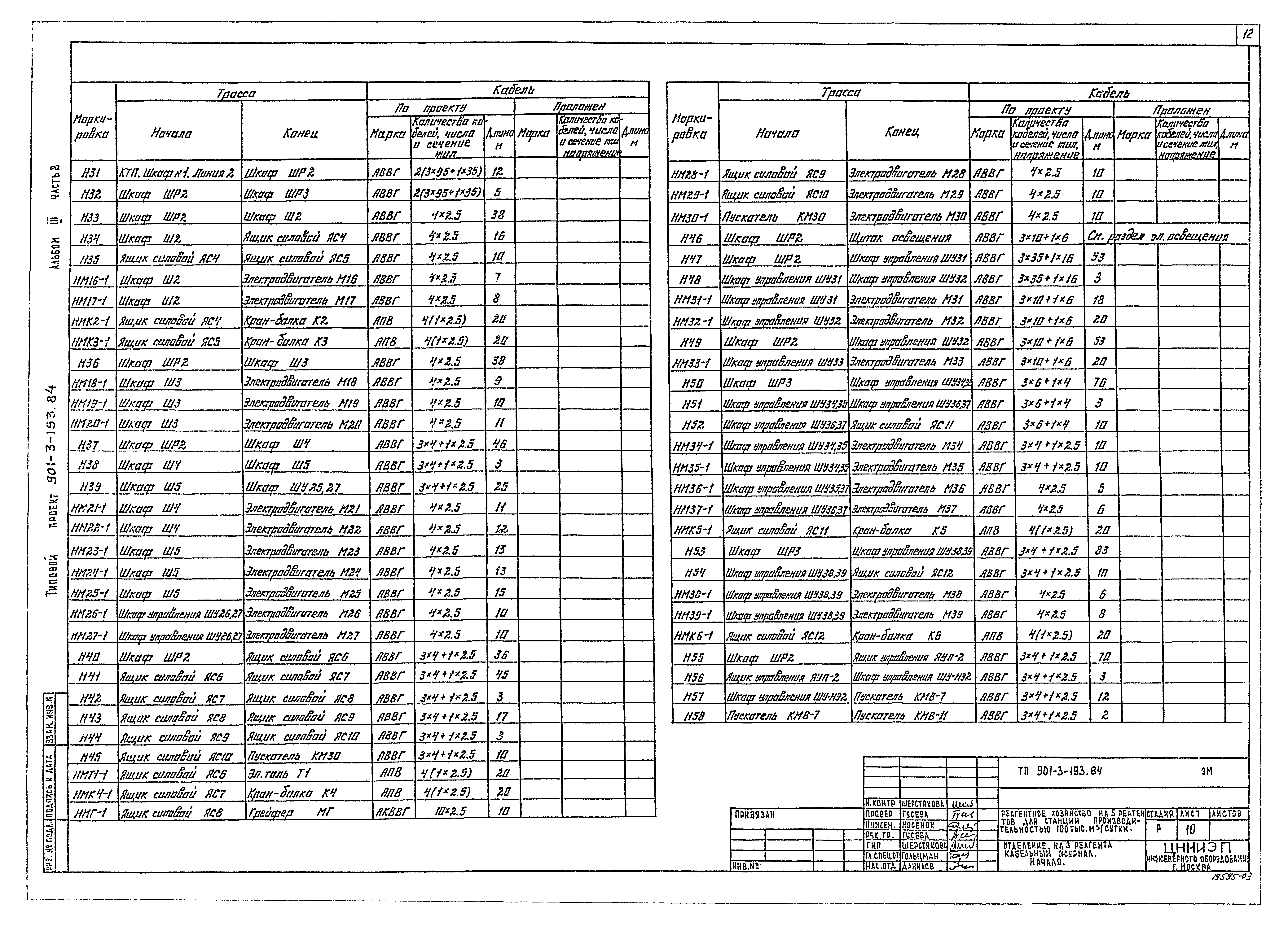 Типовой проект 901-3-193.84