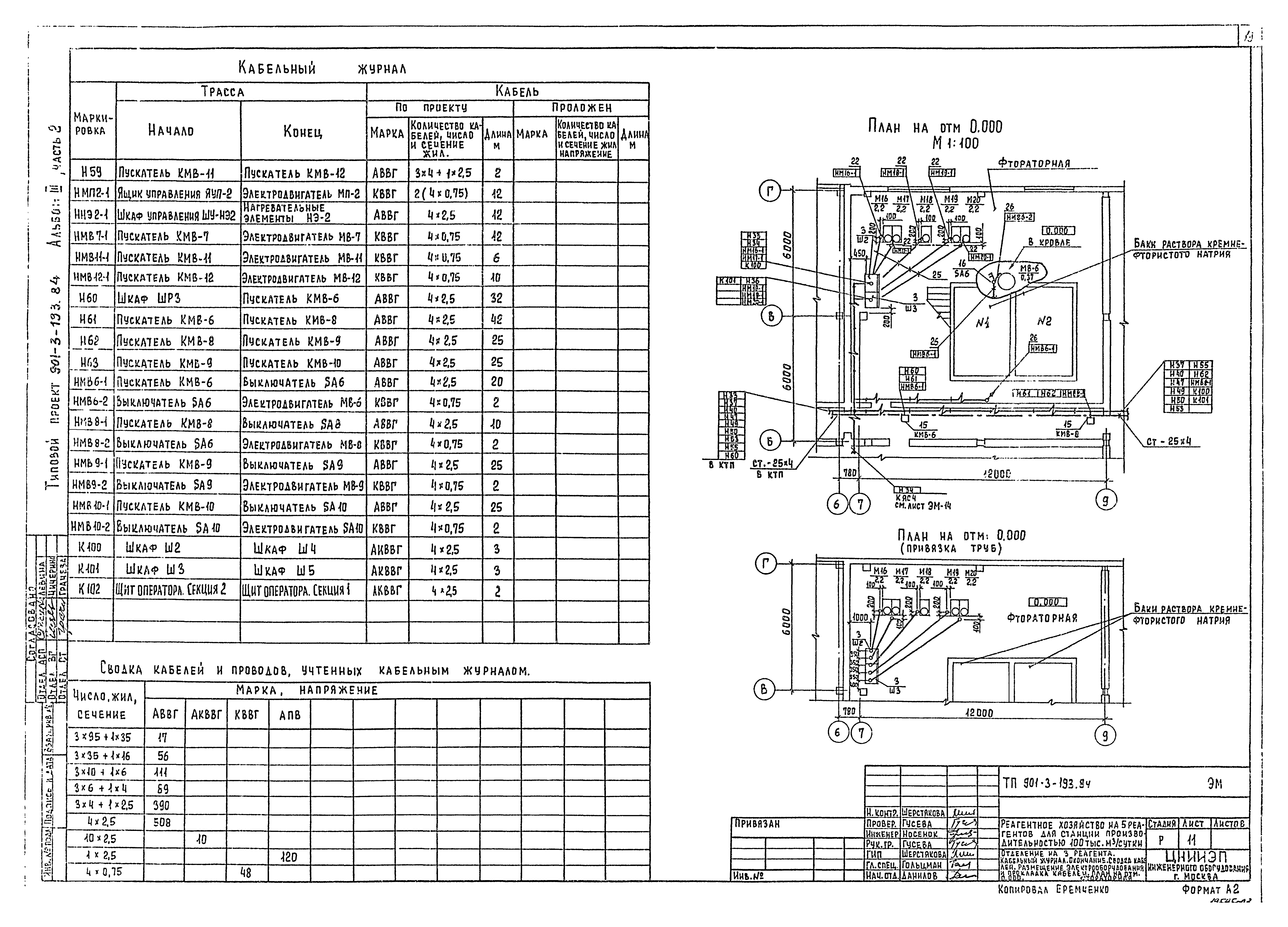 Типовой проект 901-3-193.84