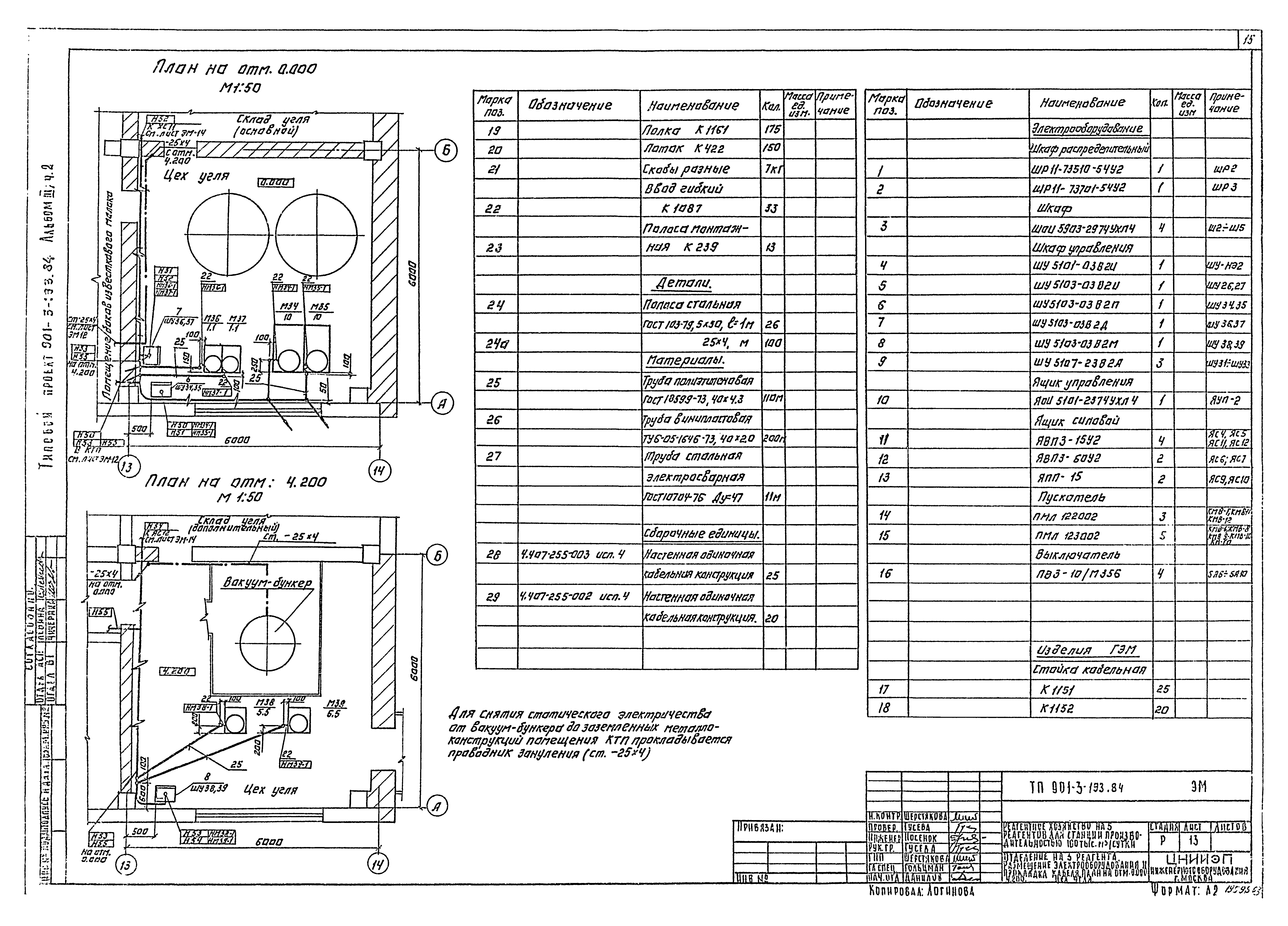 Типовой проект 901-3-193.84