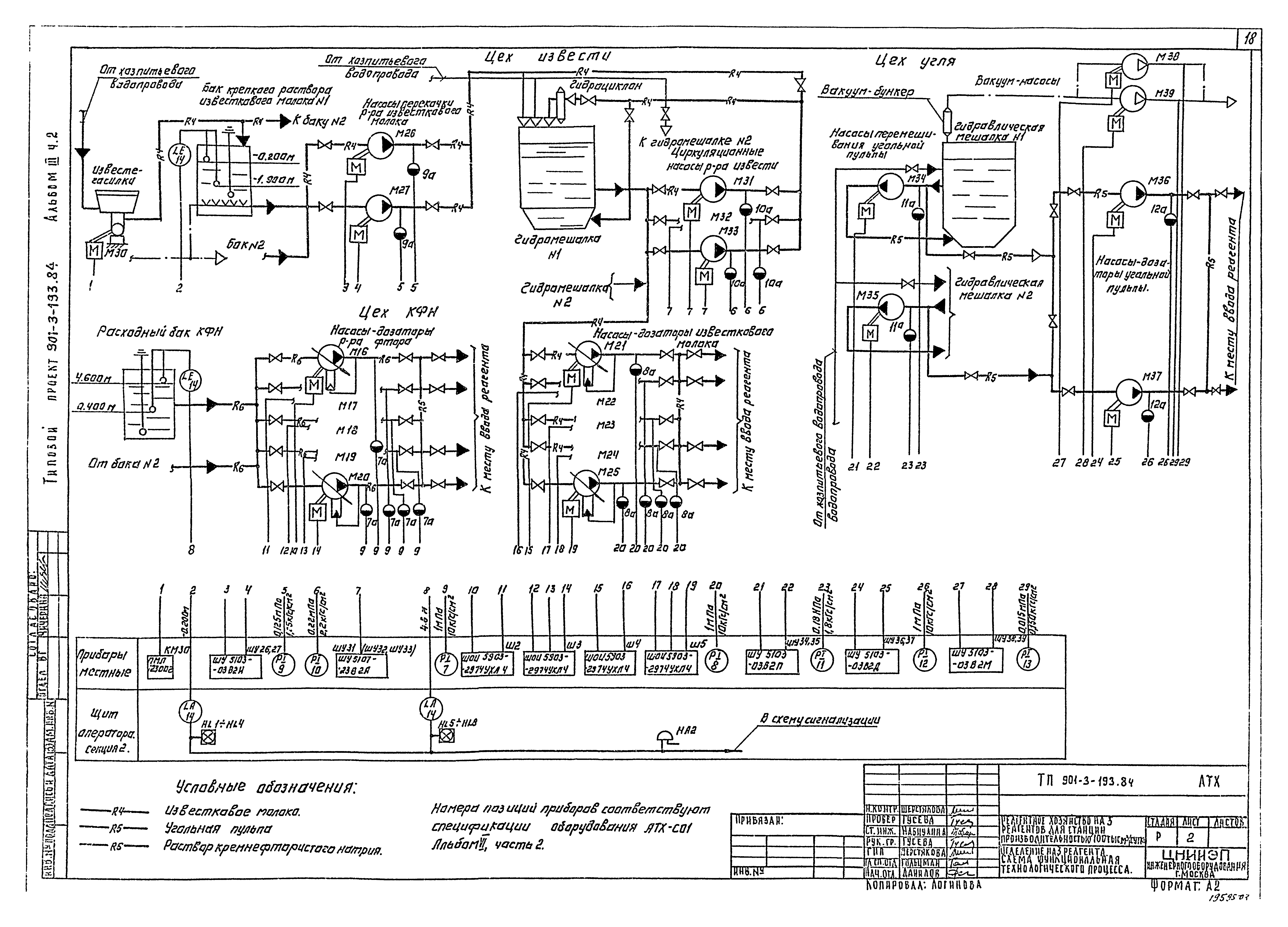 Типовой проект 901-3-193.84