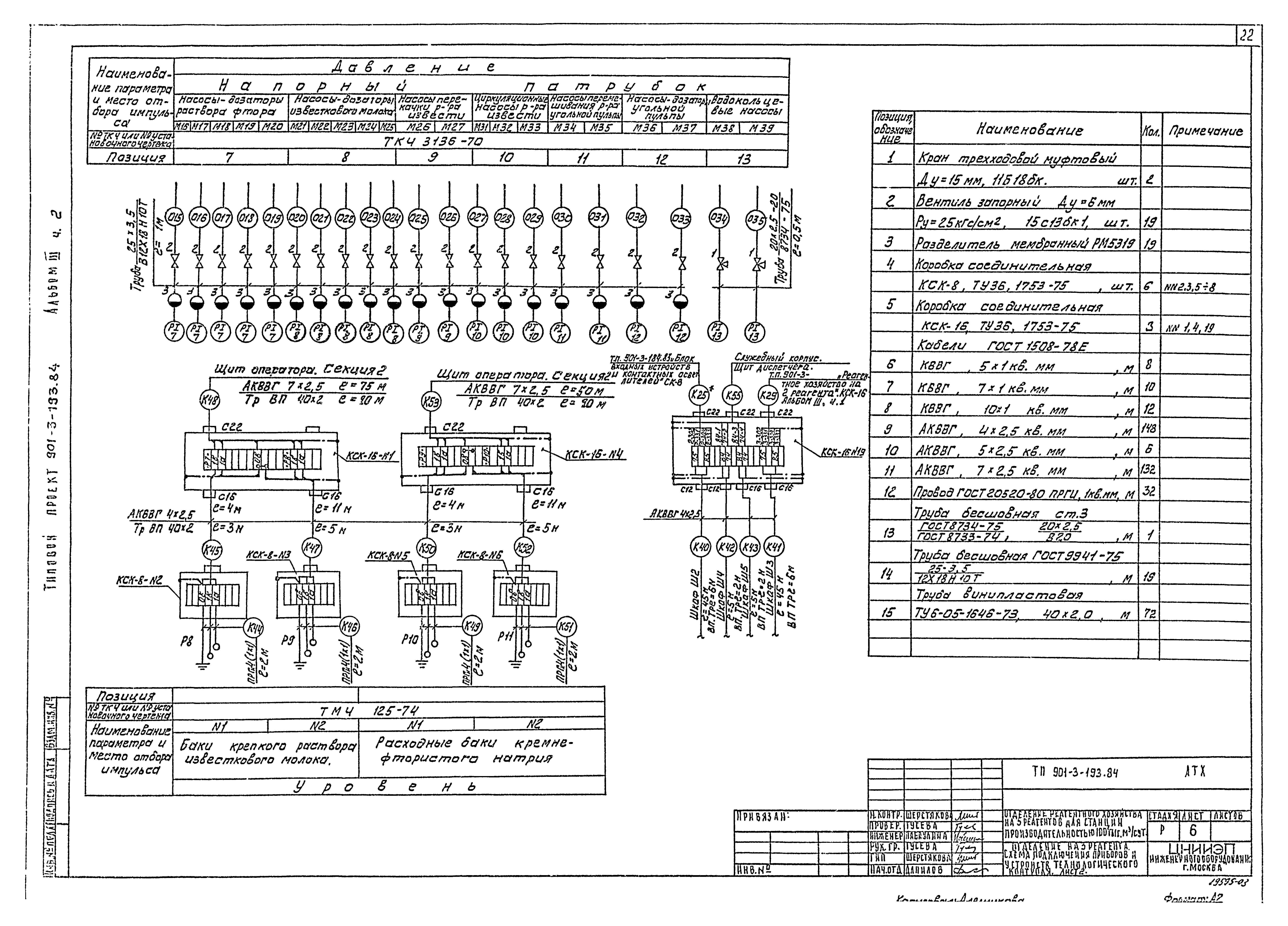 Типовой проект 901-3-193.84