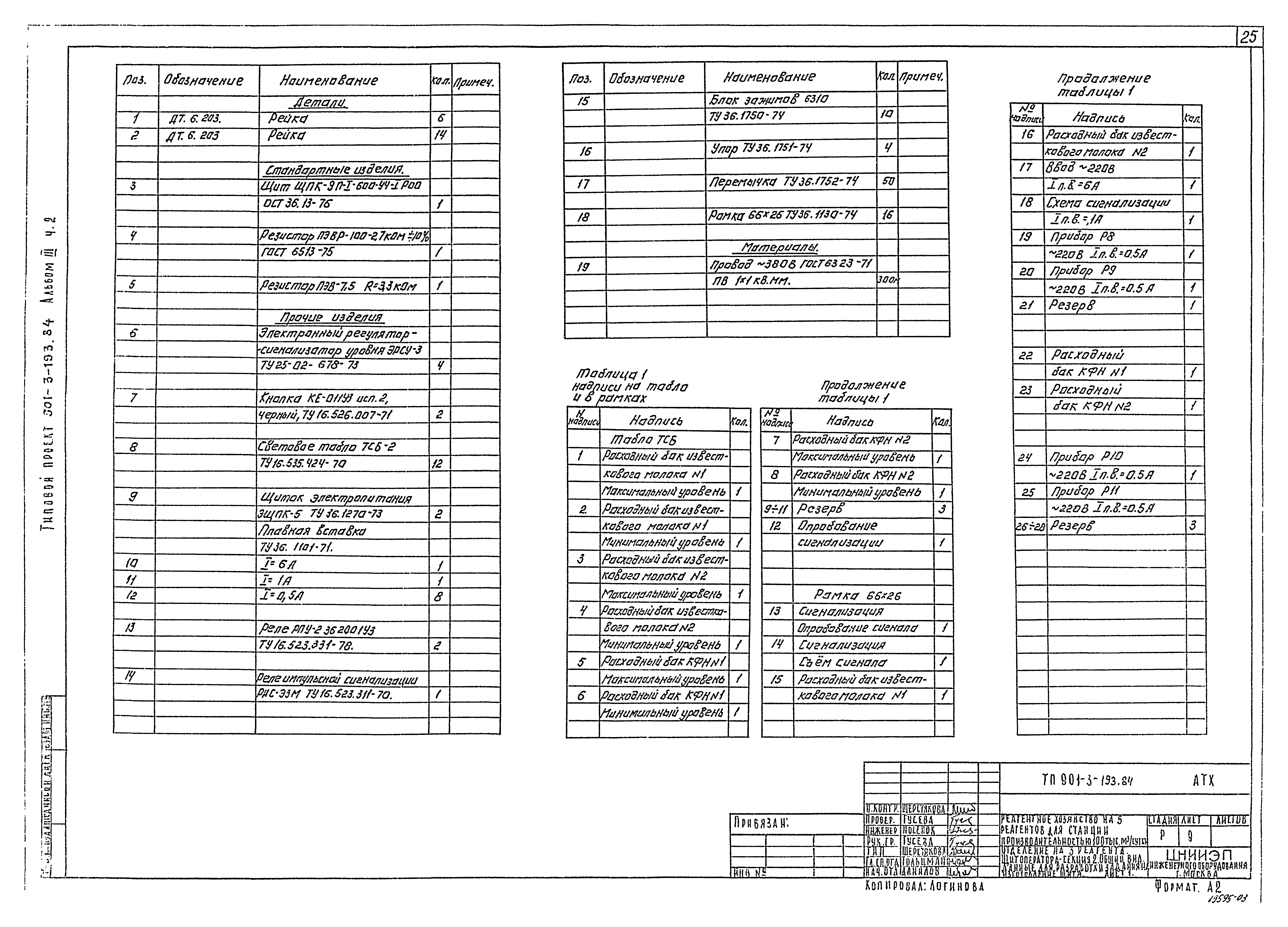 Типовой проект 901-3-193.84