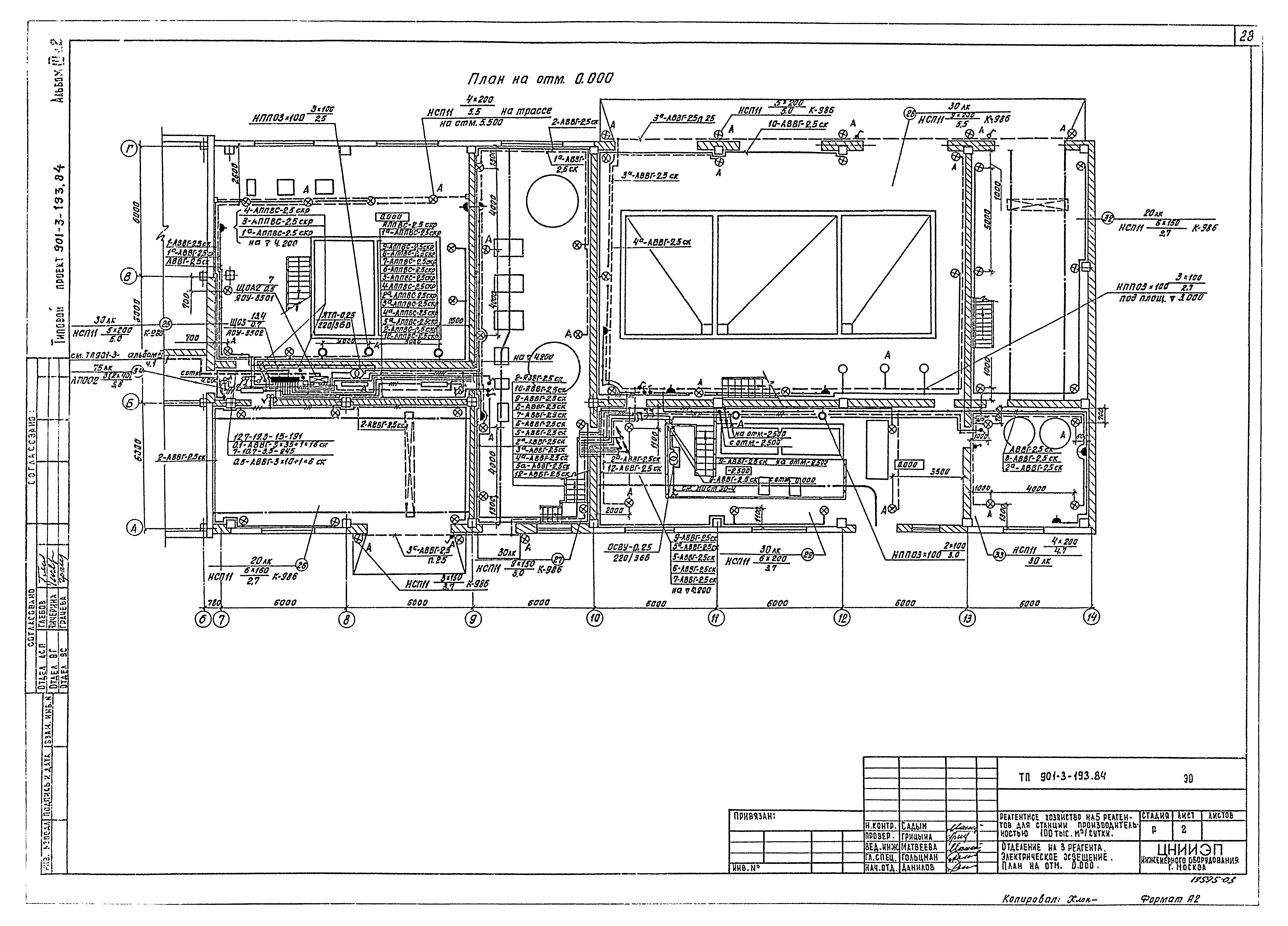 Типовой проект 901-3-193.84