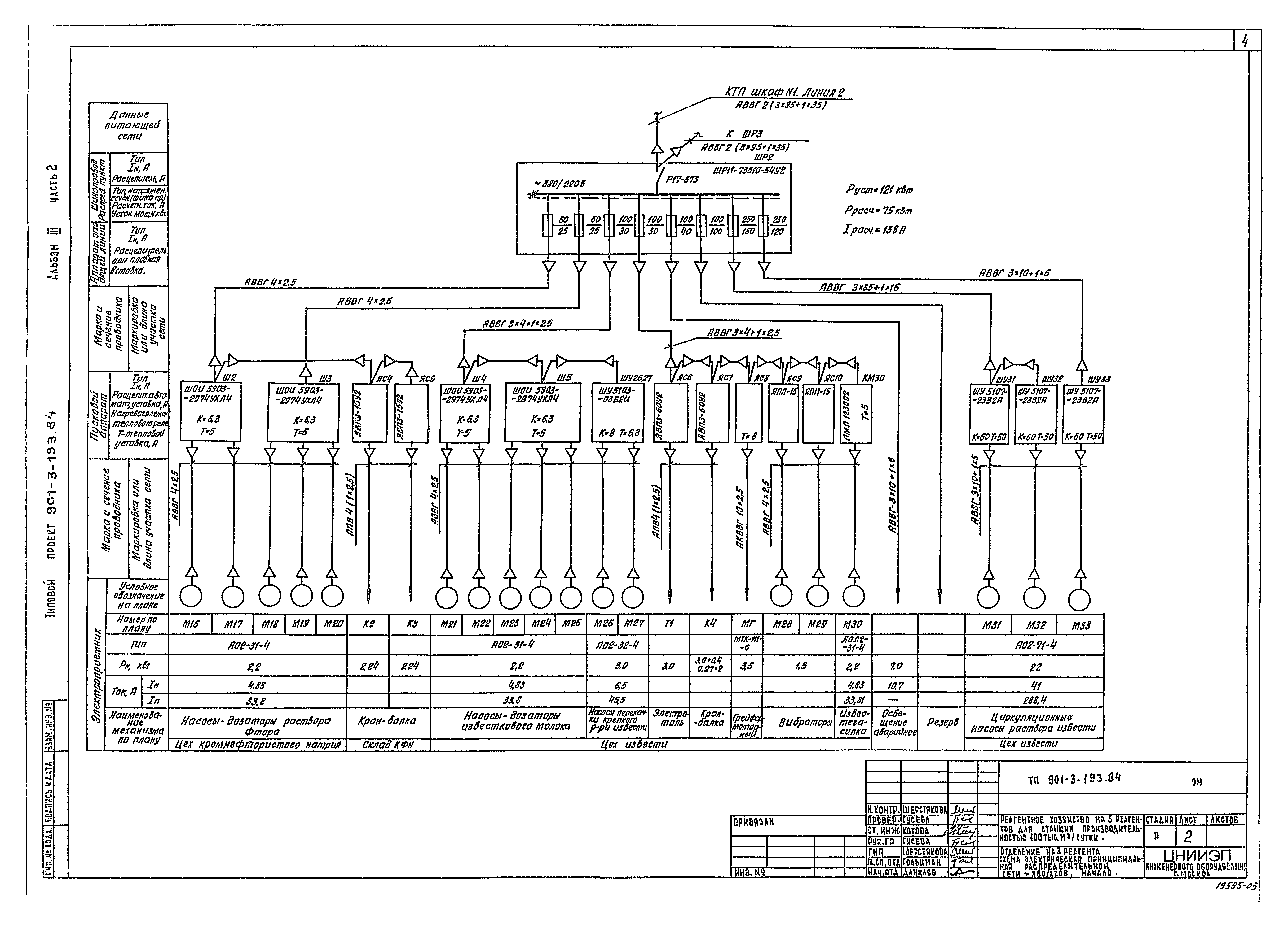 Типовой проект 901-3-193.84