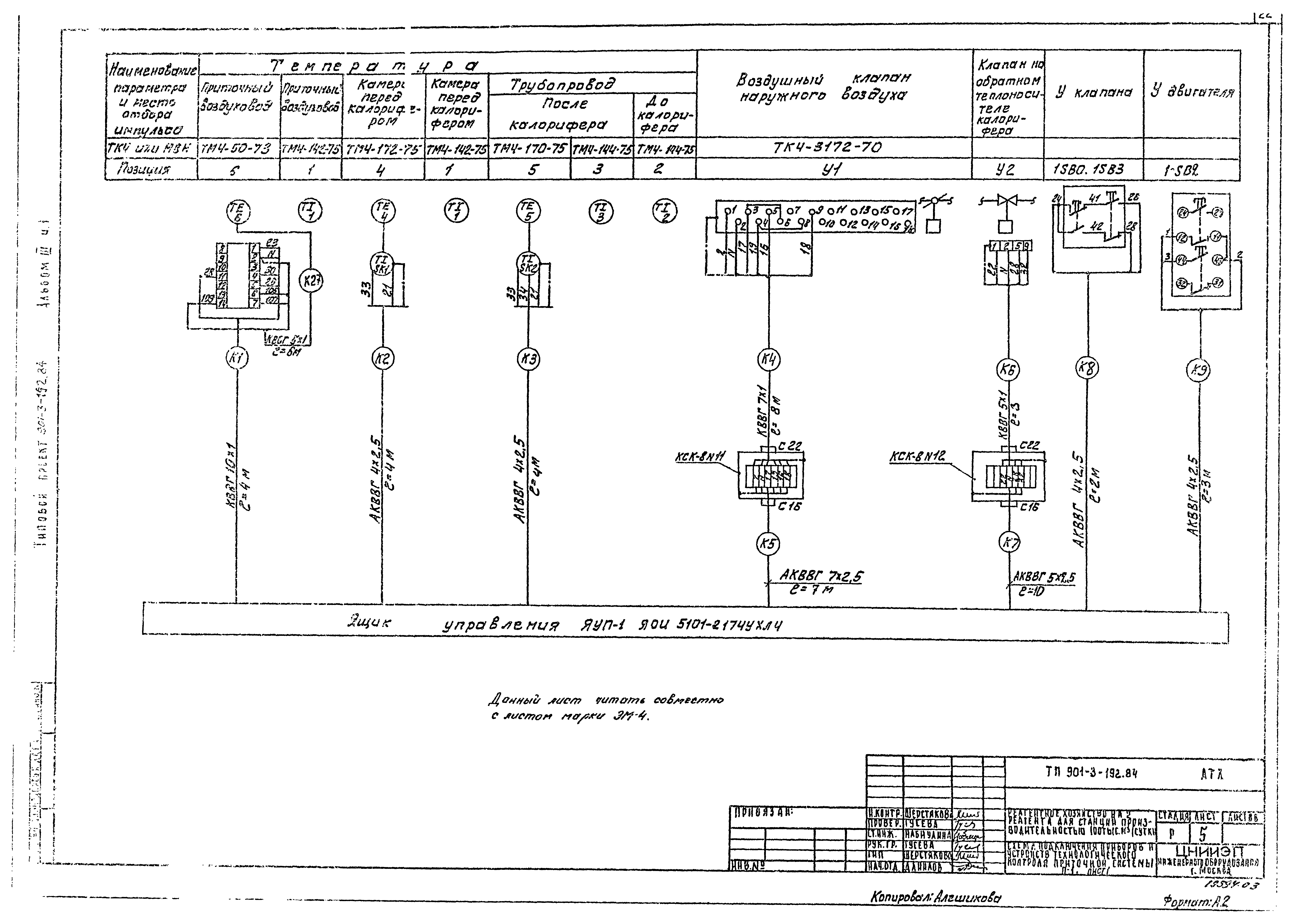 Типовой проект 901-3-193.84