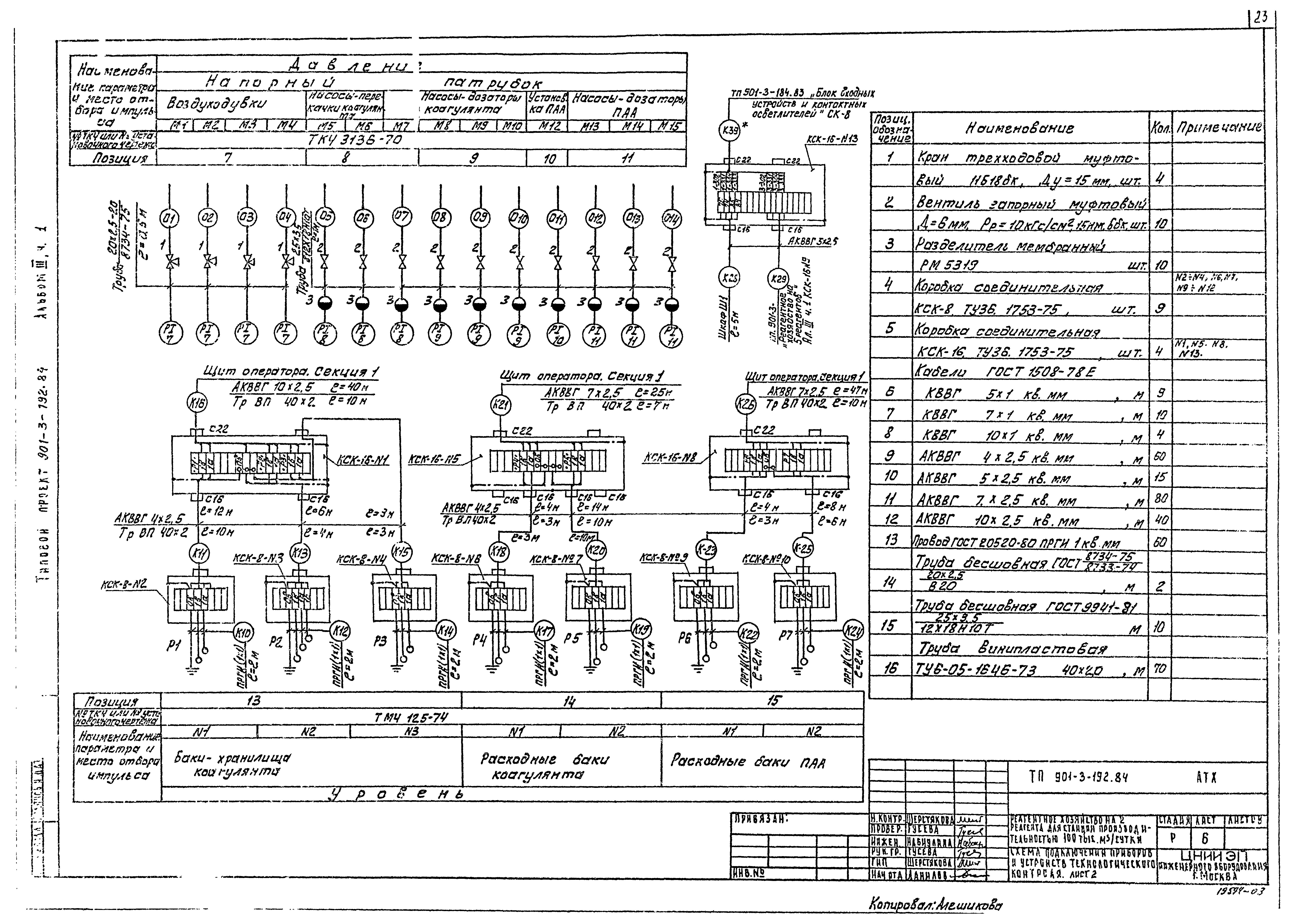 Типовой проект 901-3-193.84