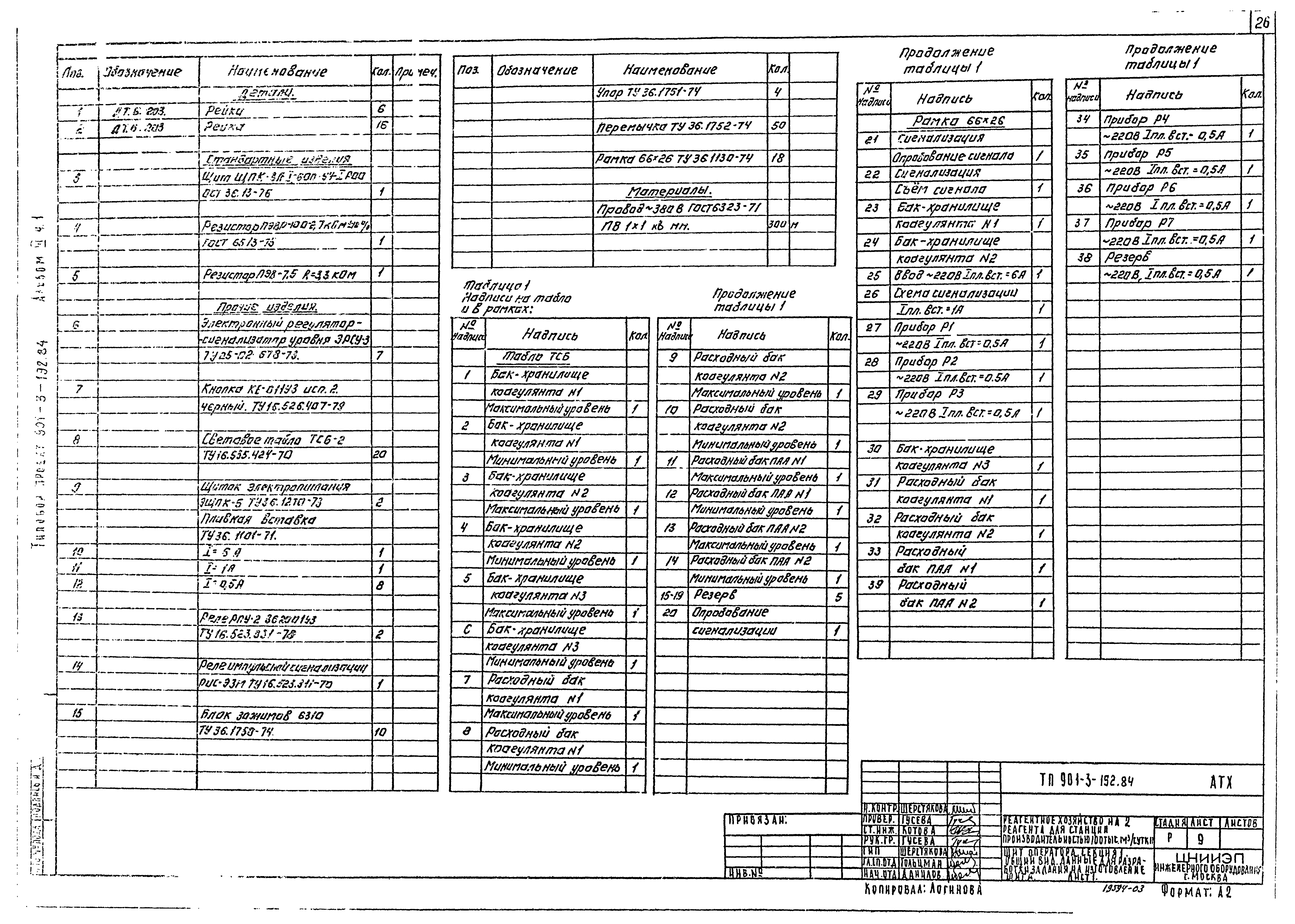 Типовой проект 901-3-193.84