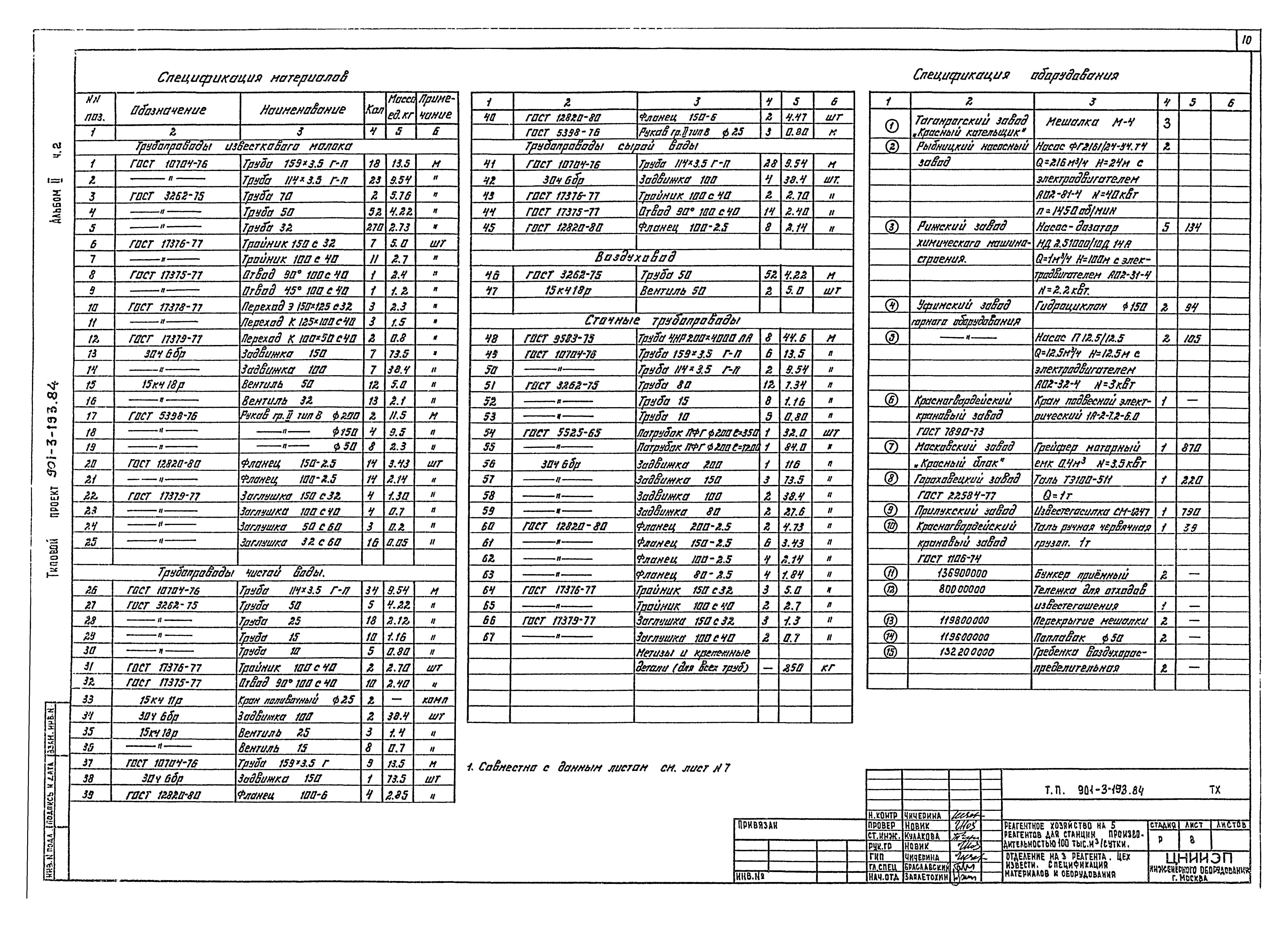 Типовой проект 901-3-193.84