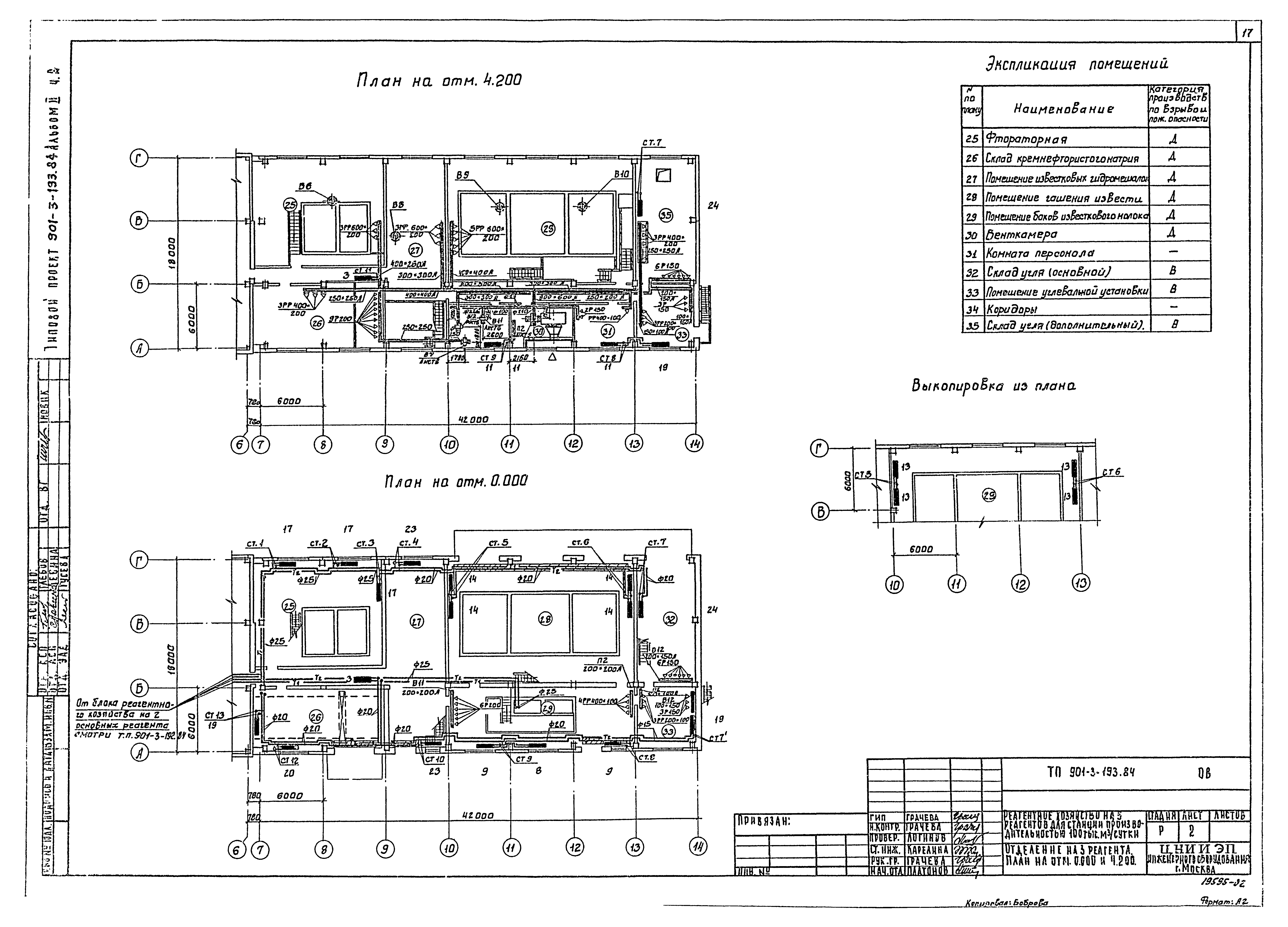 Типовой проект 901-3-193.84