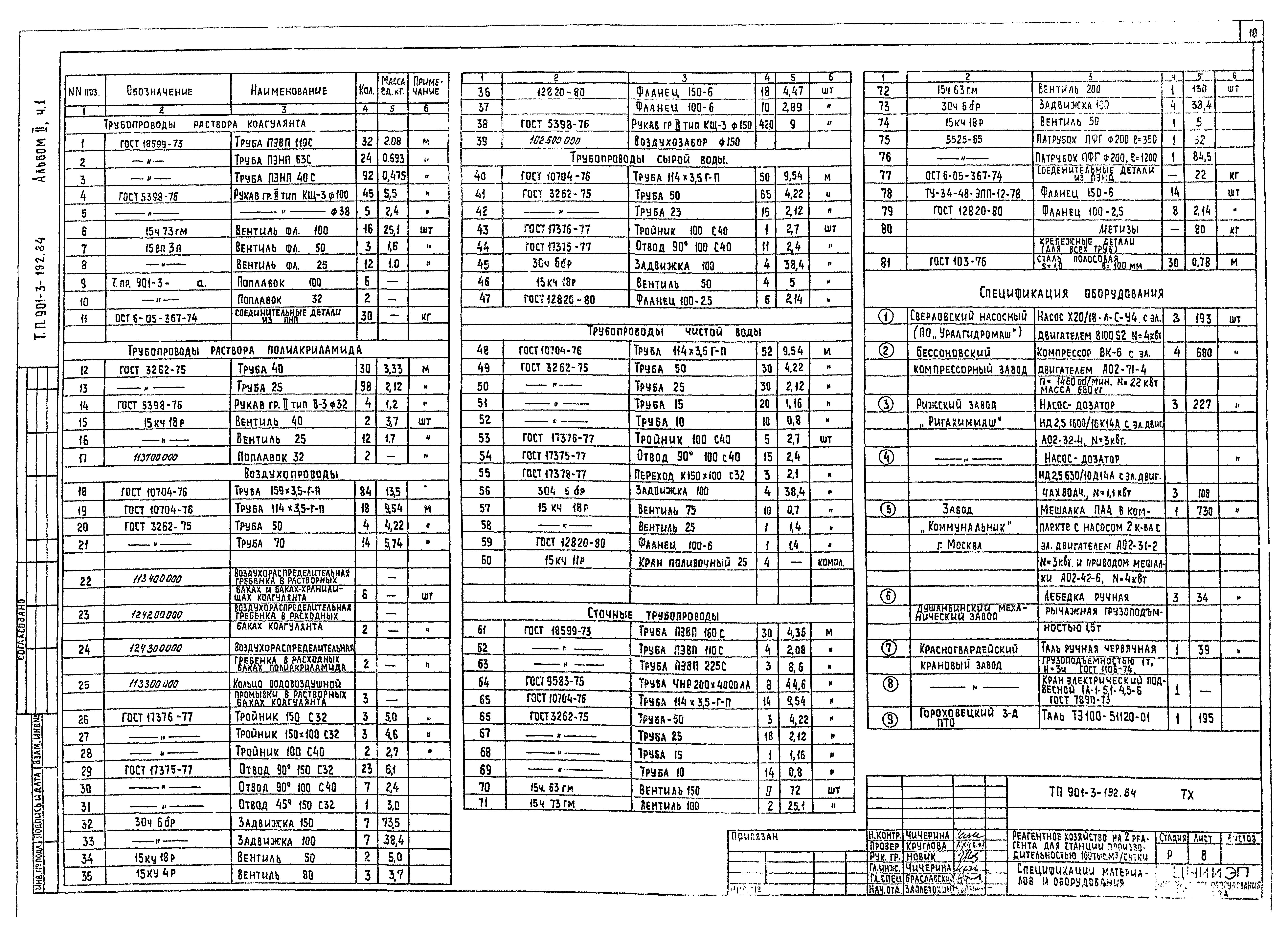 Типовой проект 901-3-193.84