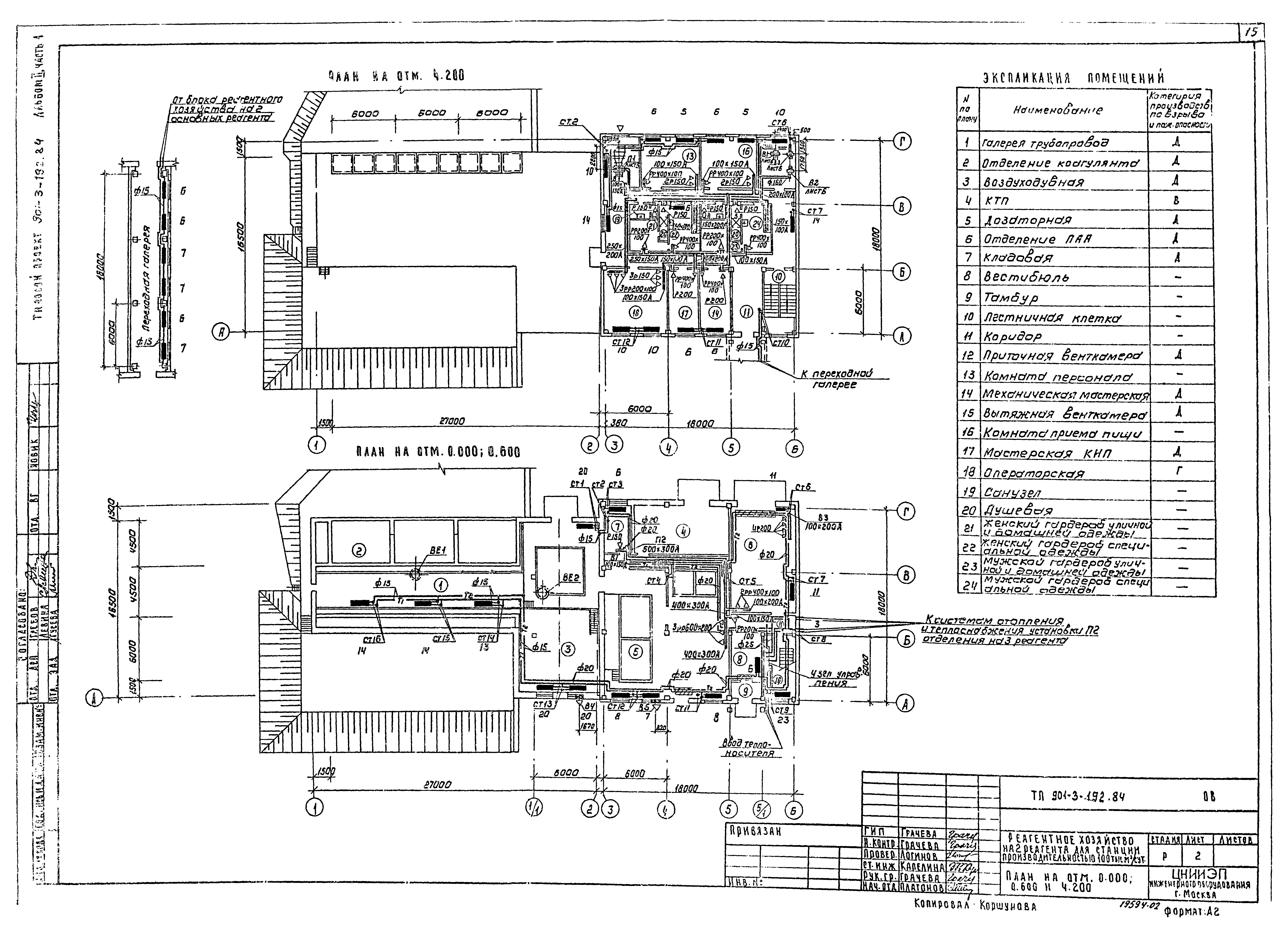 Типовой проект 901-3-193.84