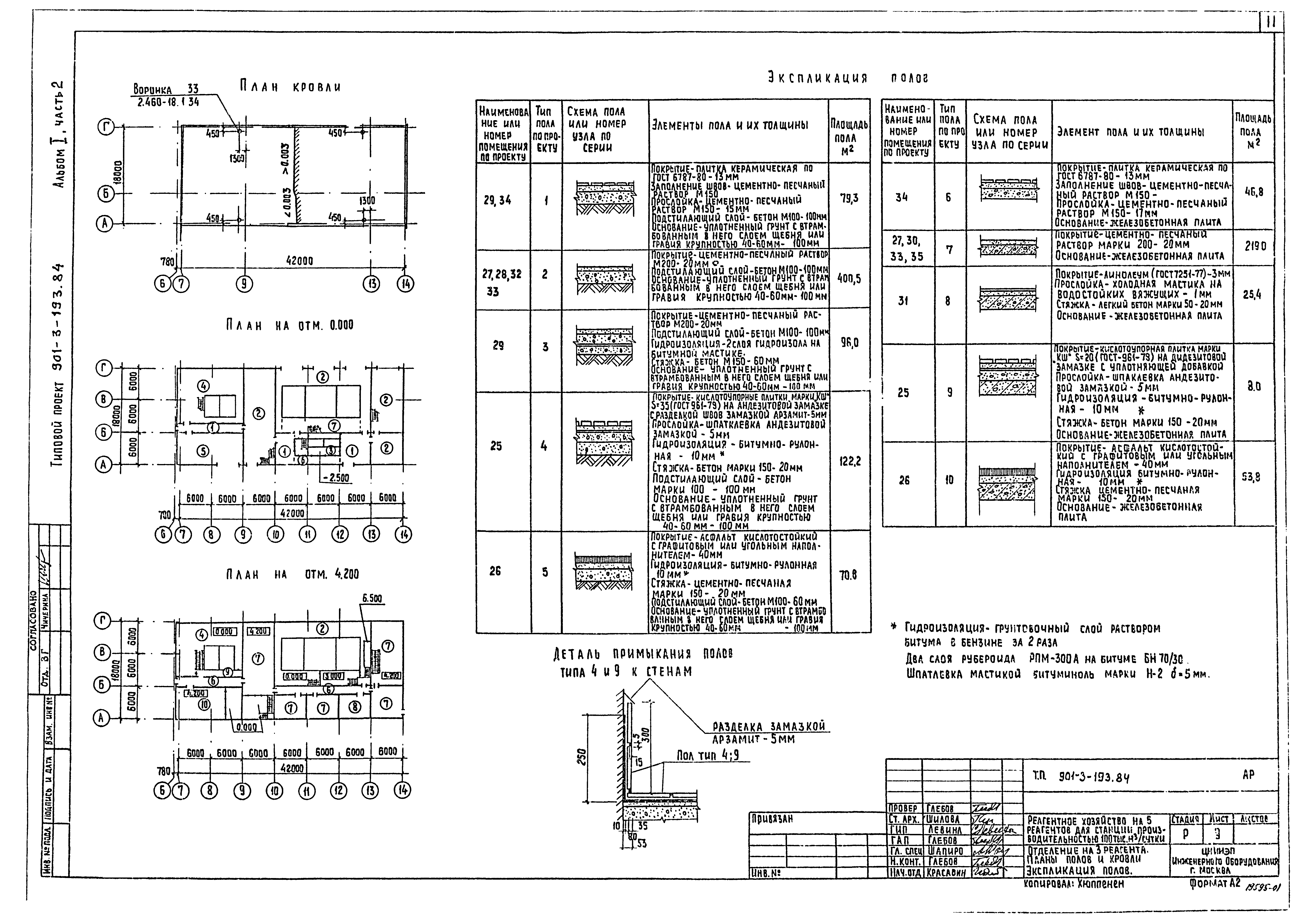 Типовой проект 901-3-193.84