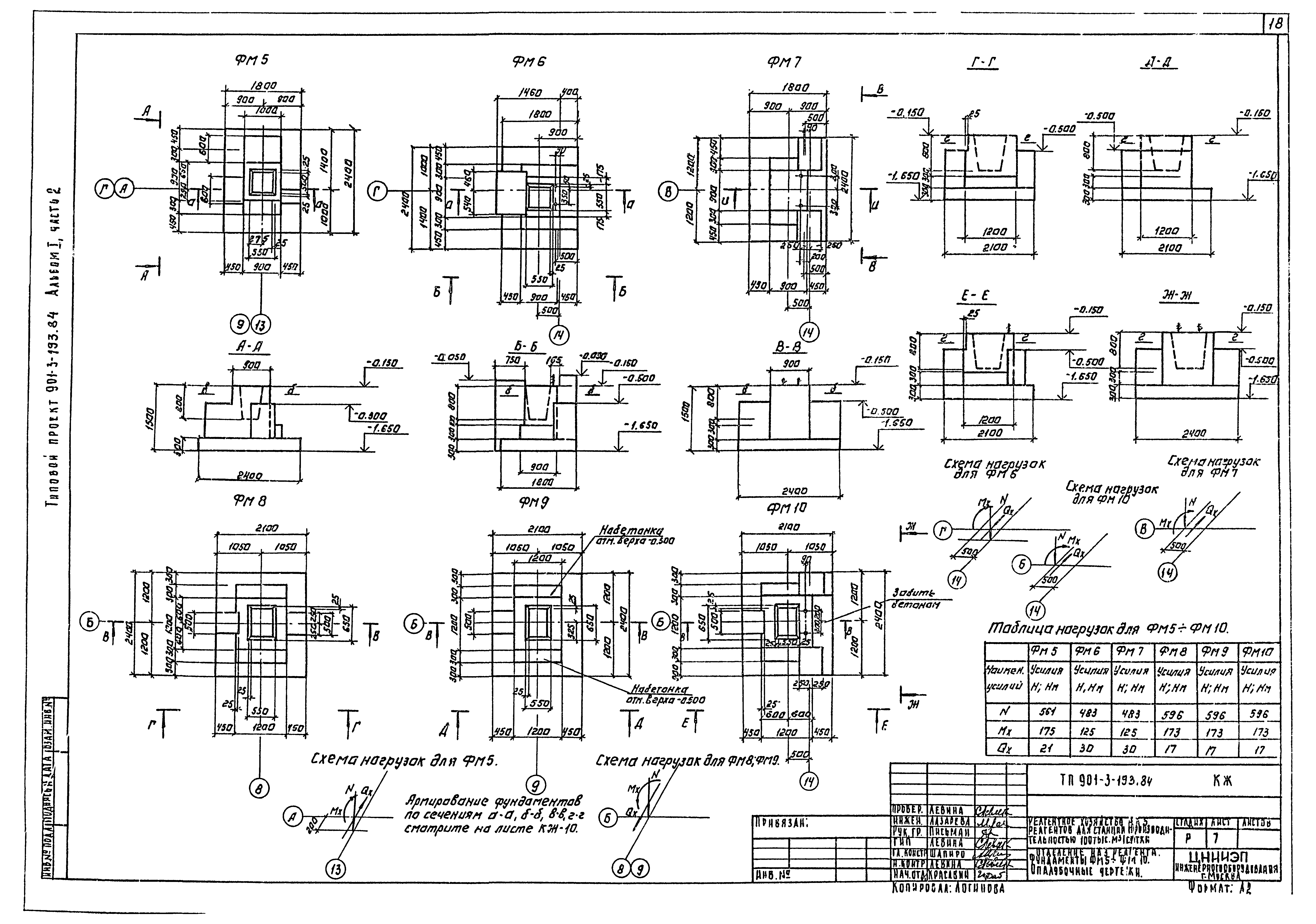 Типовой проект 901-3-193.84