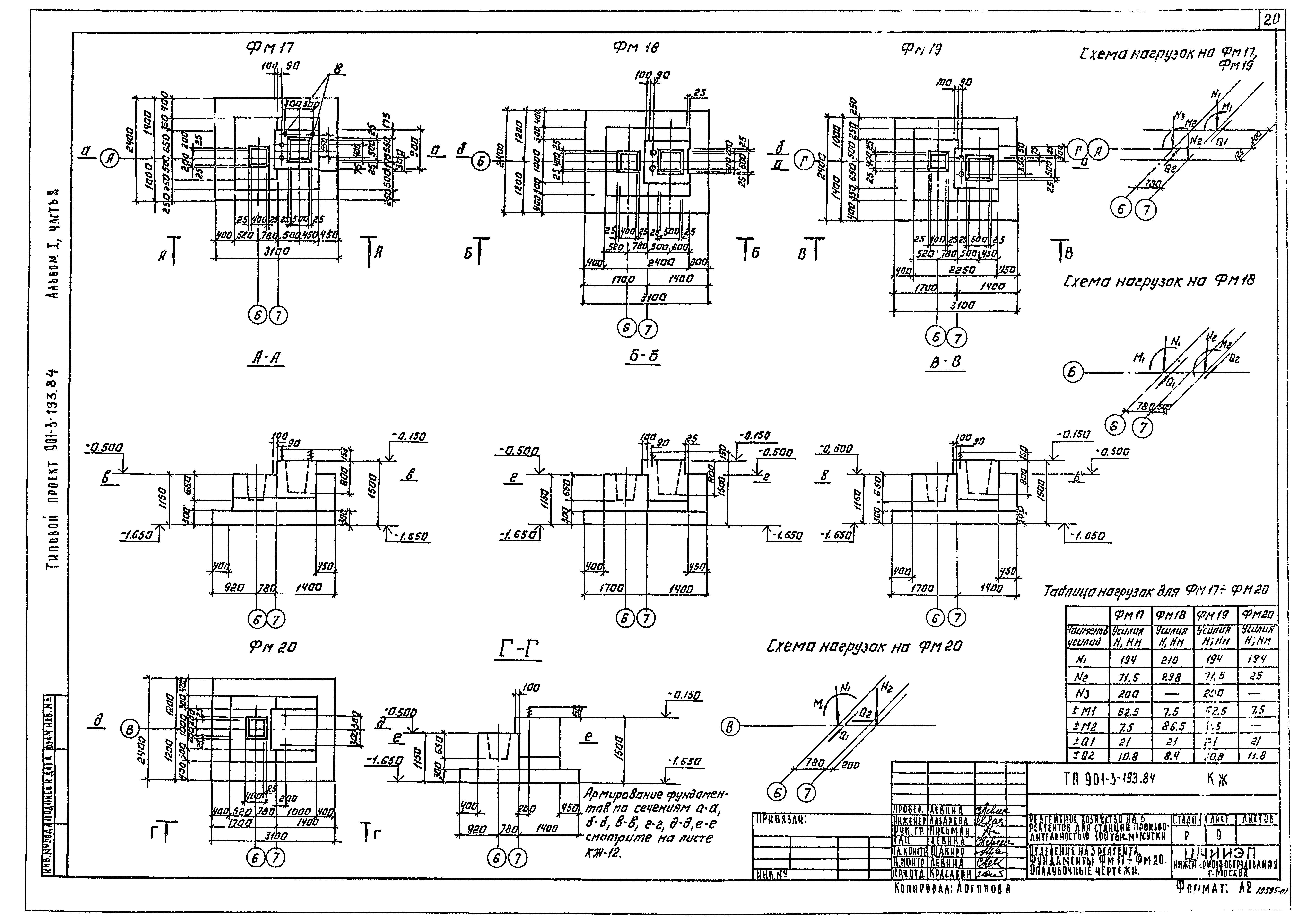 Типовой проект 901-3-193.84