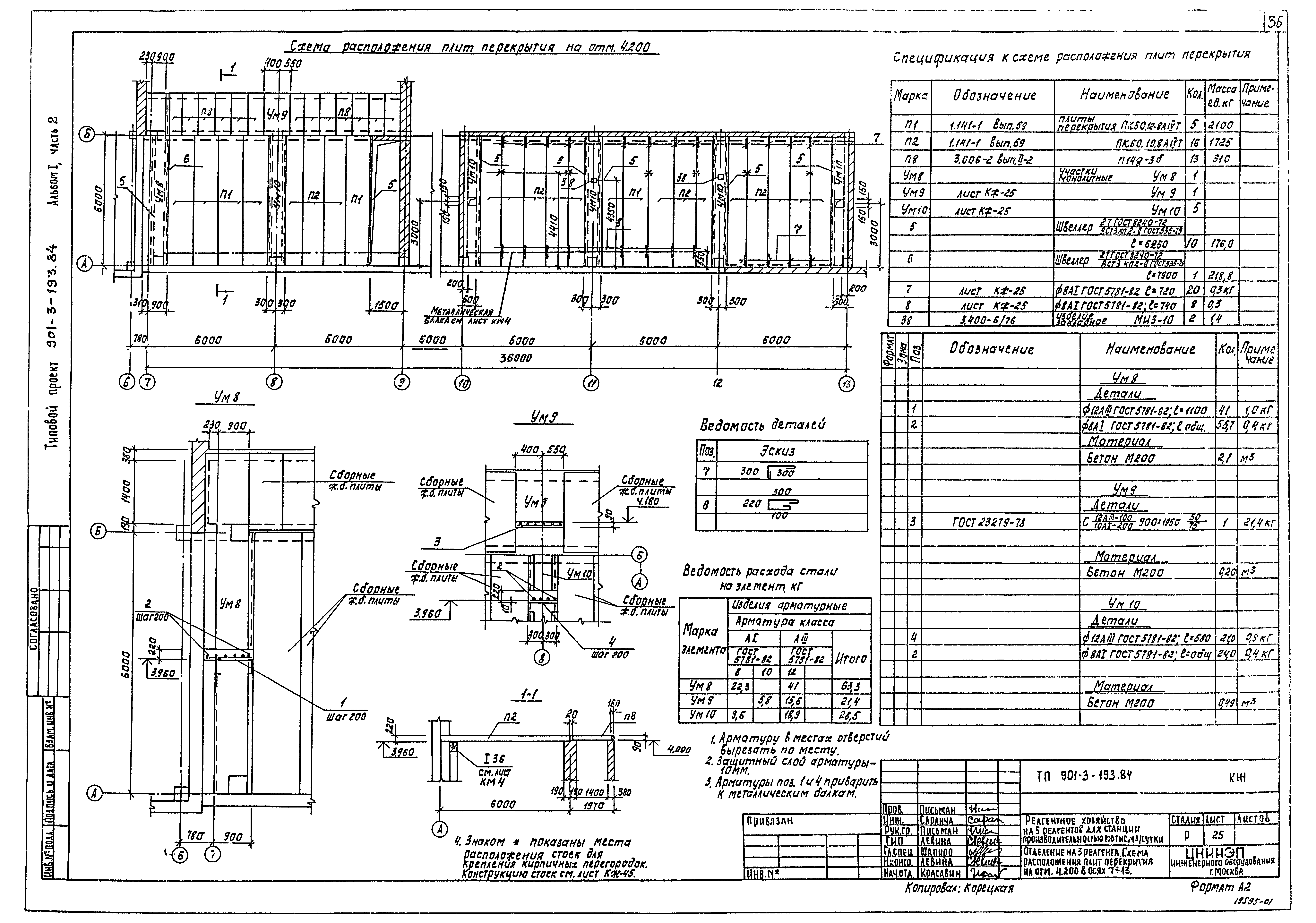 Типовой проект 901-3-193.84