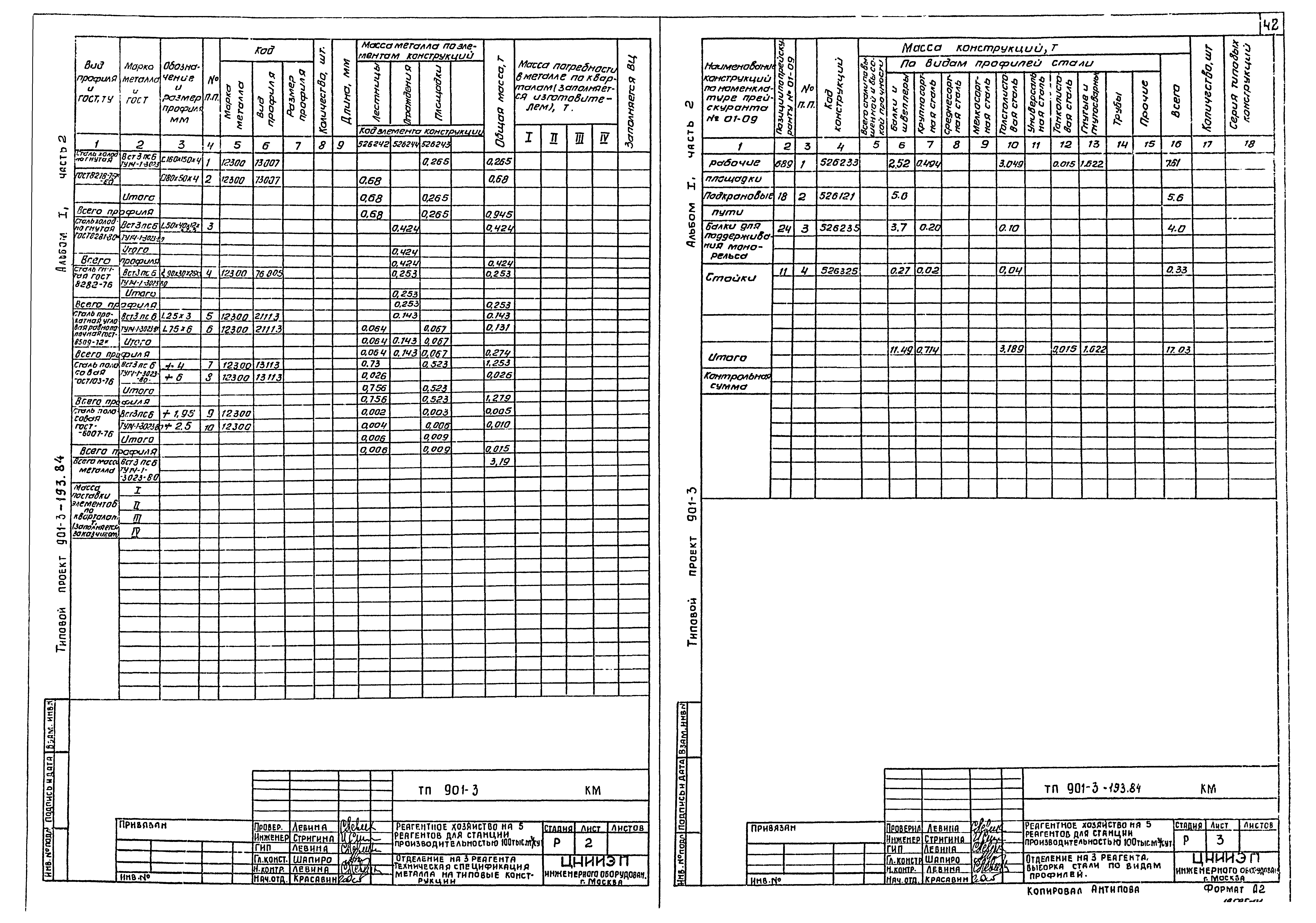 Типовой проект 901-3-193.84