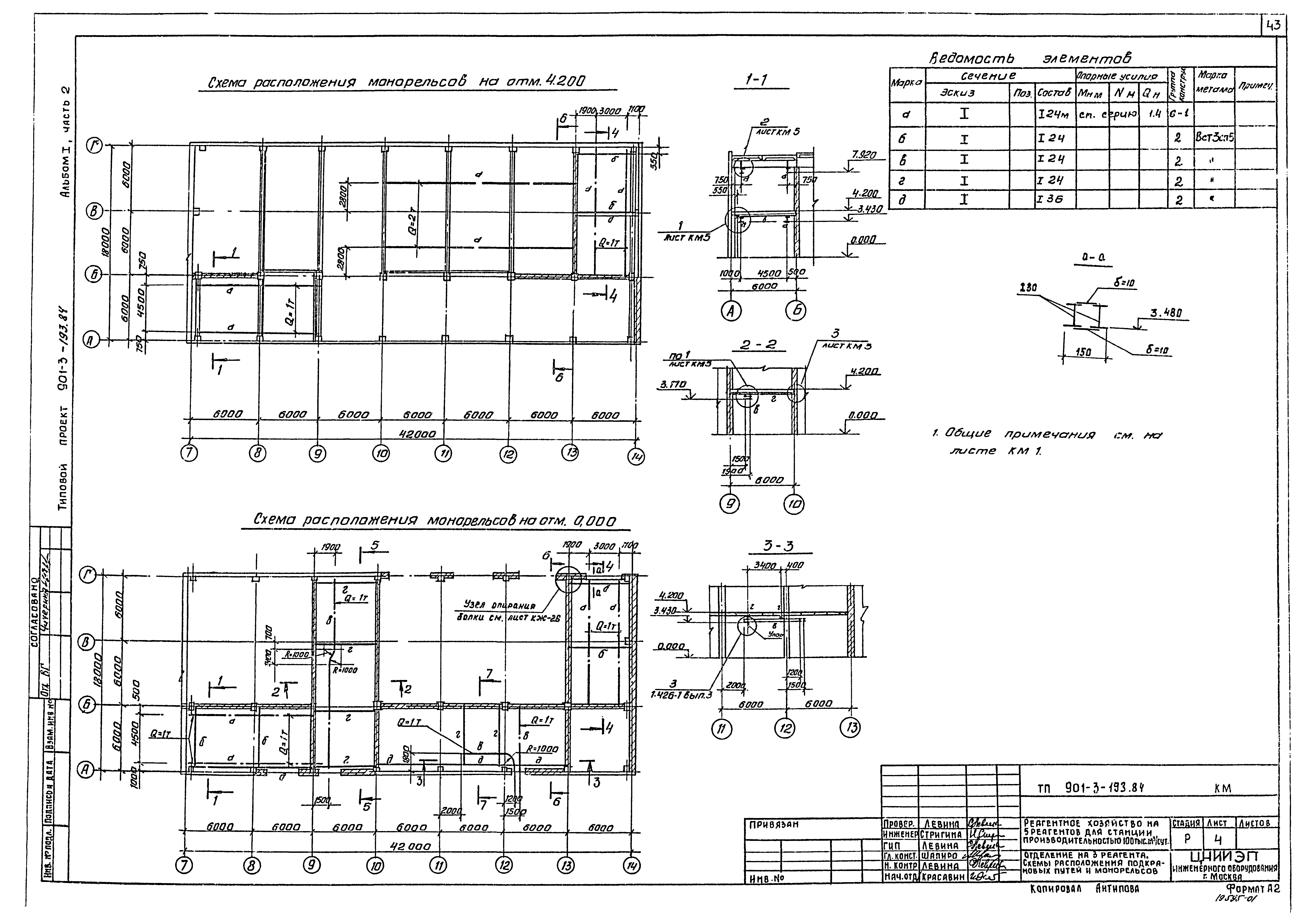 Типовой проект 901-3-193.84