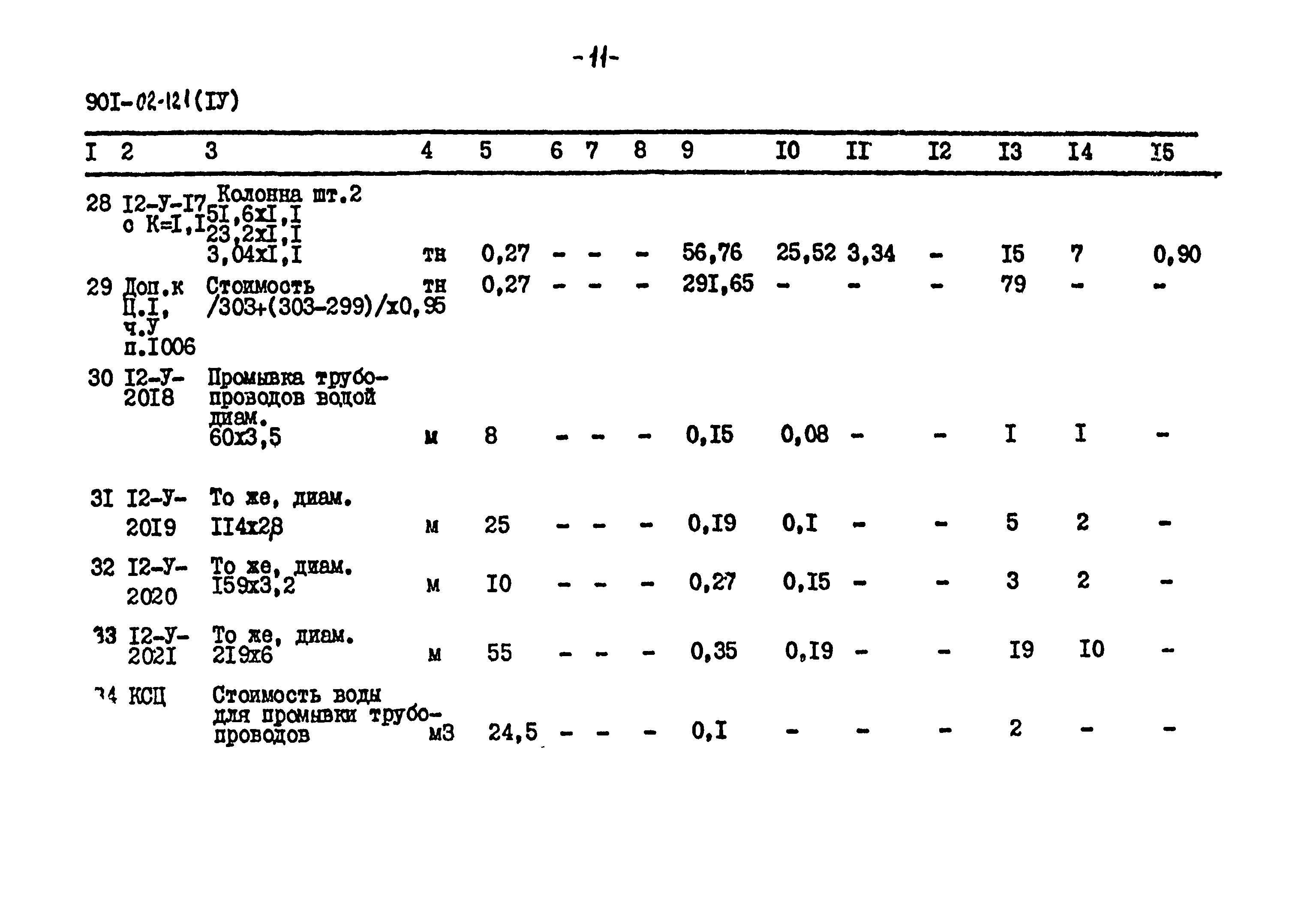 Типовые проектные решения 901-02-121