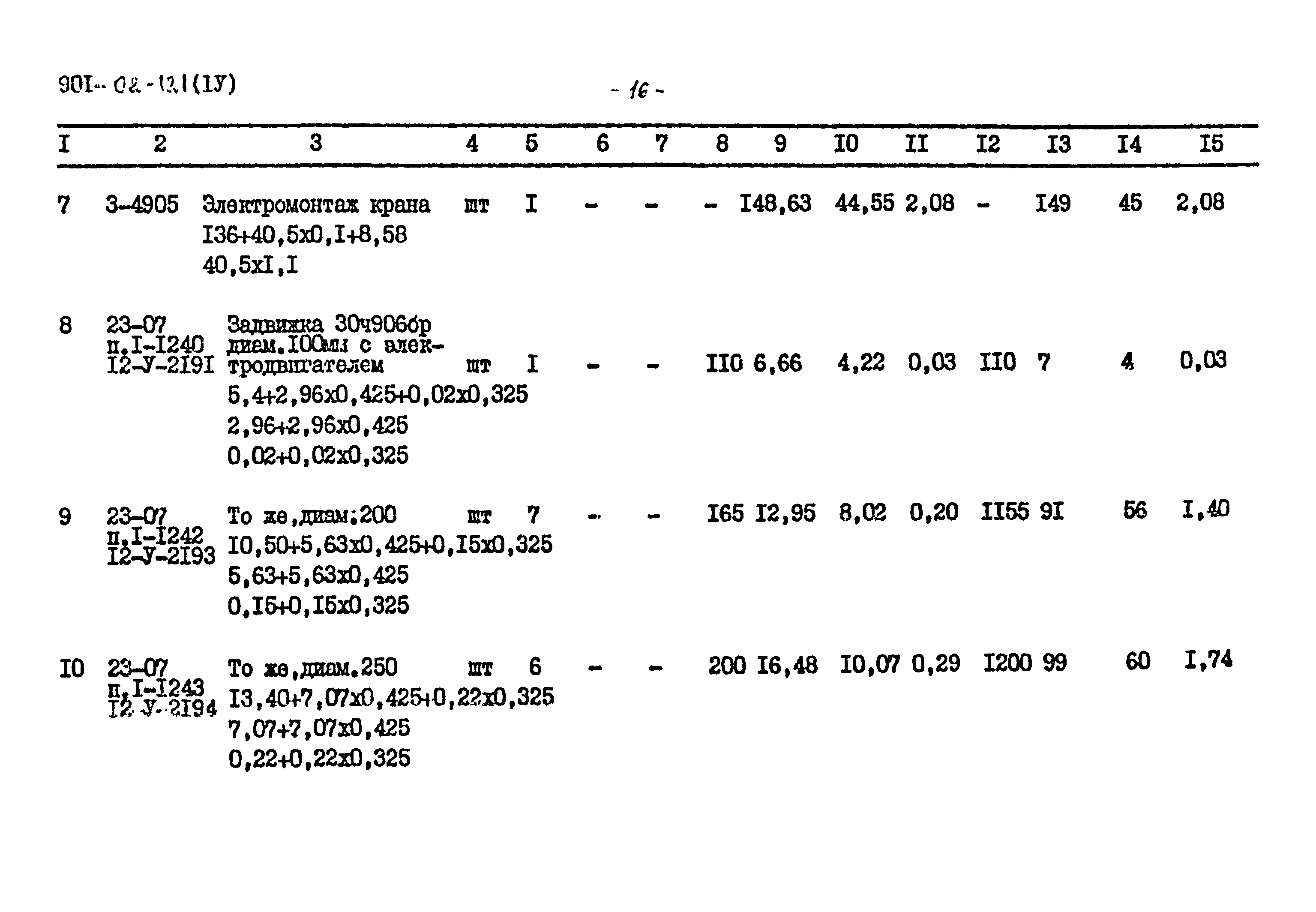 Типовые проектные решения 901-02-121