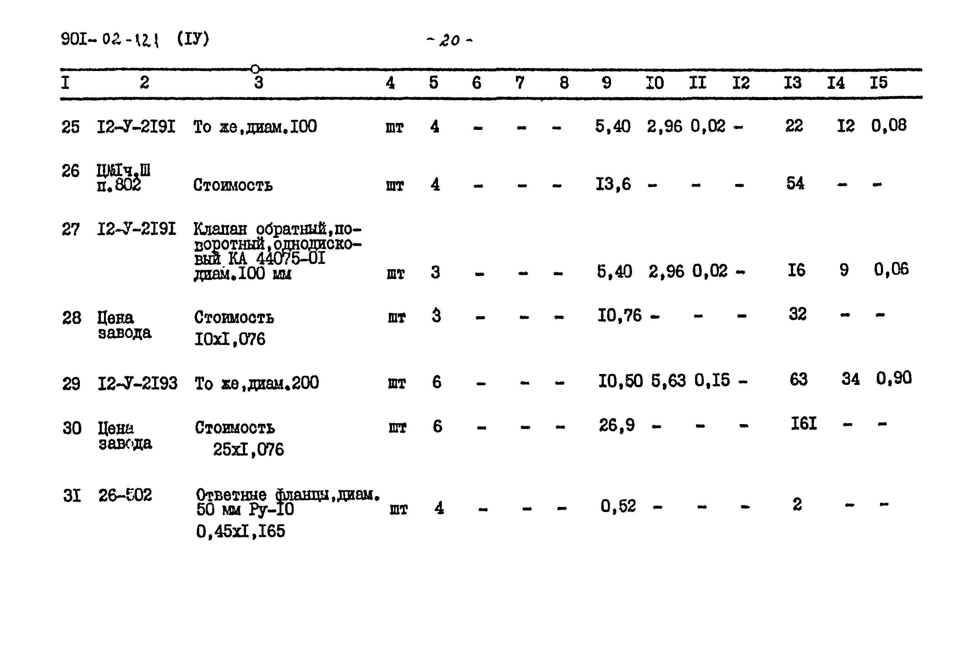 Типовые проектные решения 901-02-121