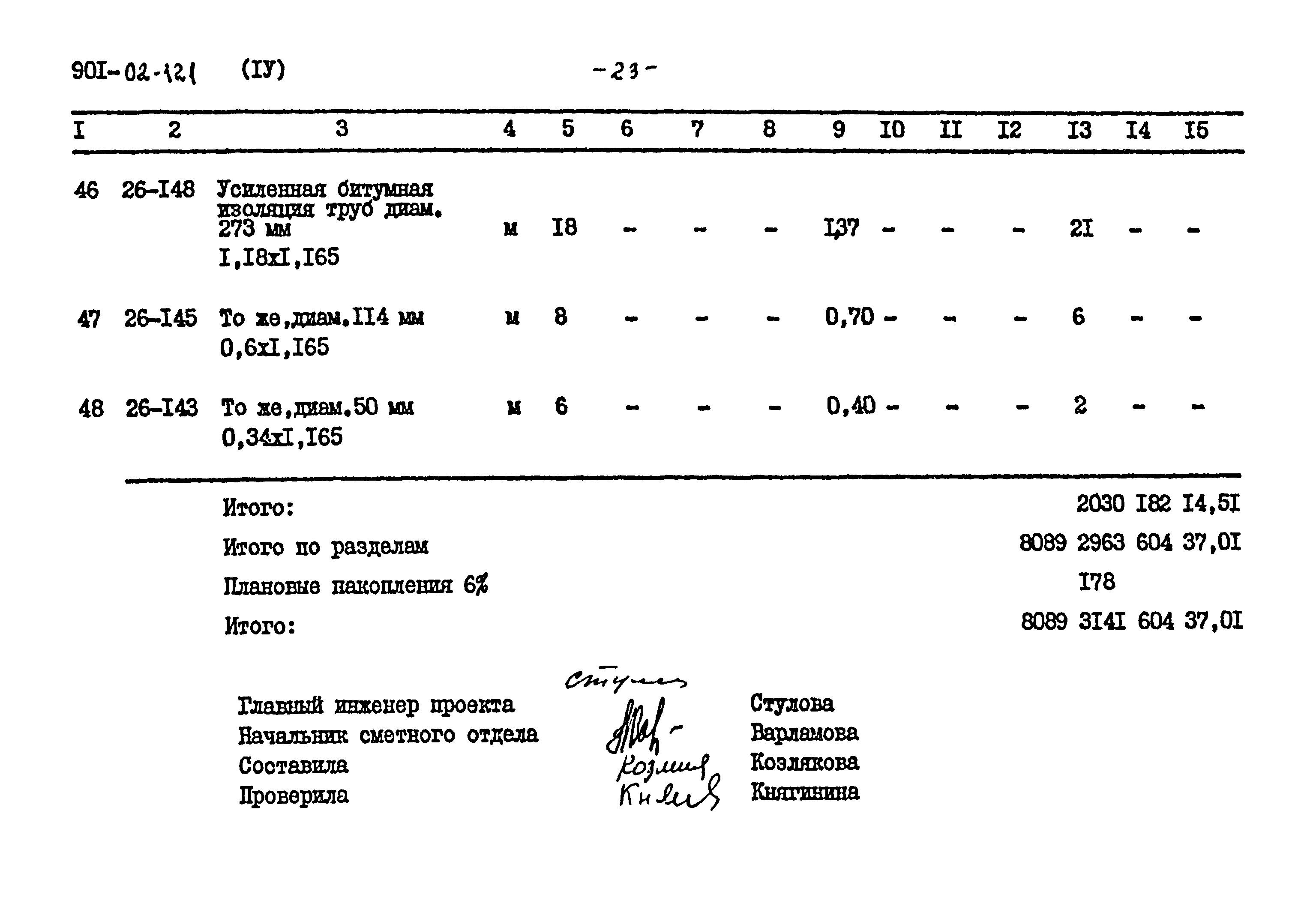 Типовые проектные решения 901-02-121