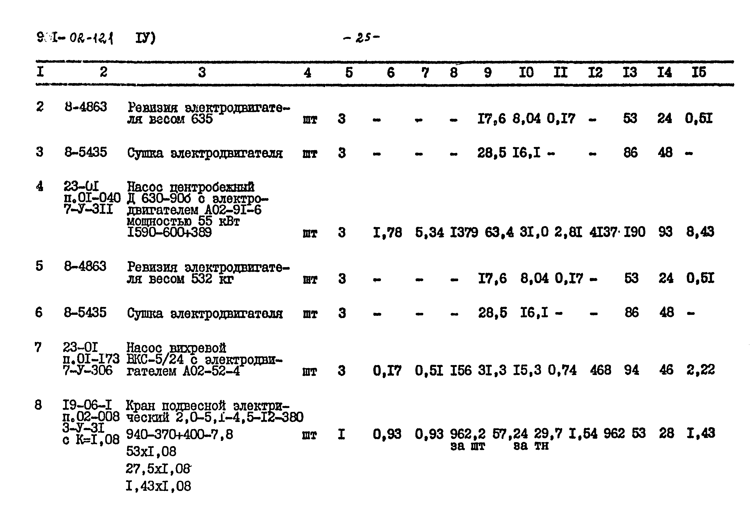 Типовые проектные решения 901-02-121