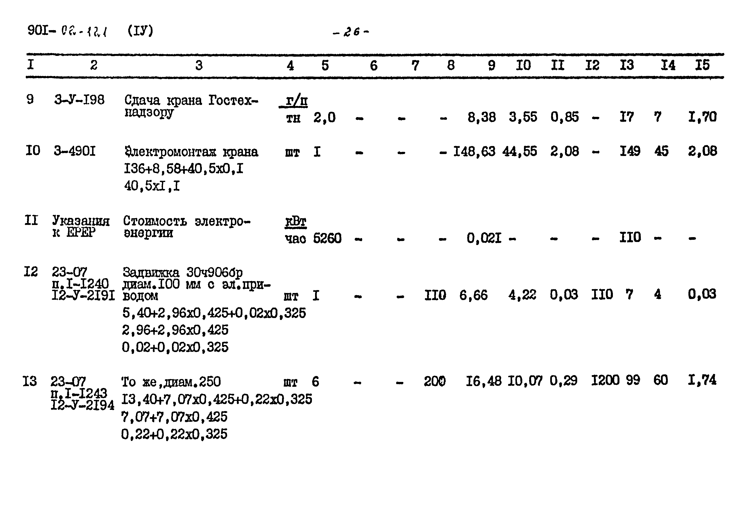 Типовые проектные решения 901-02-121