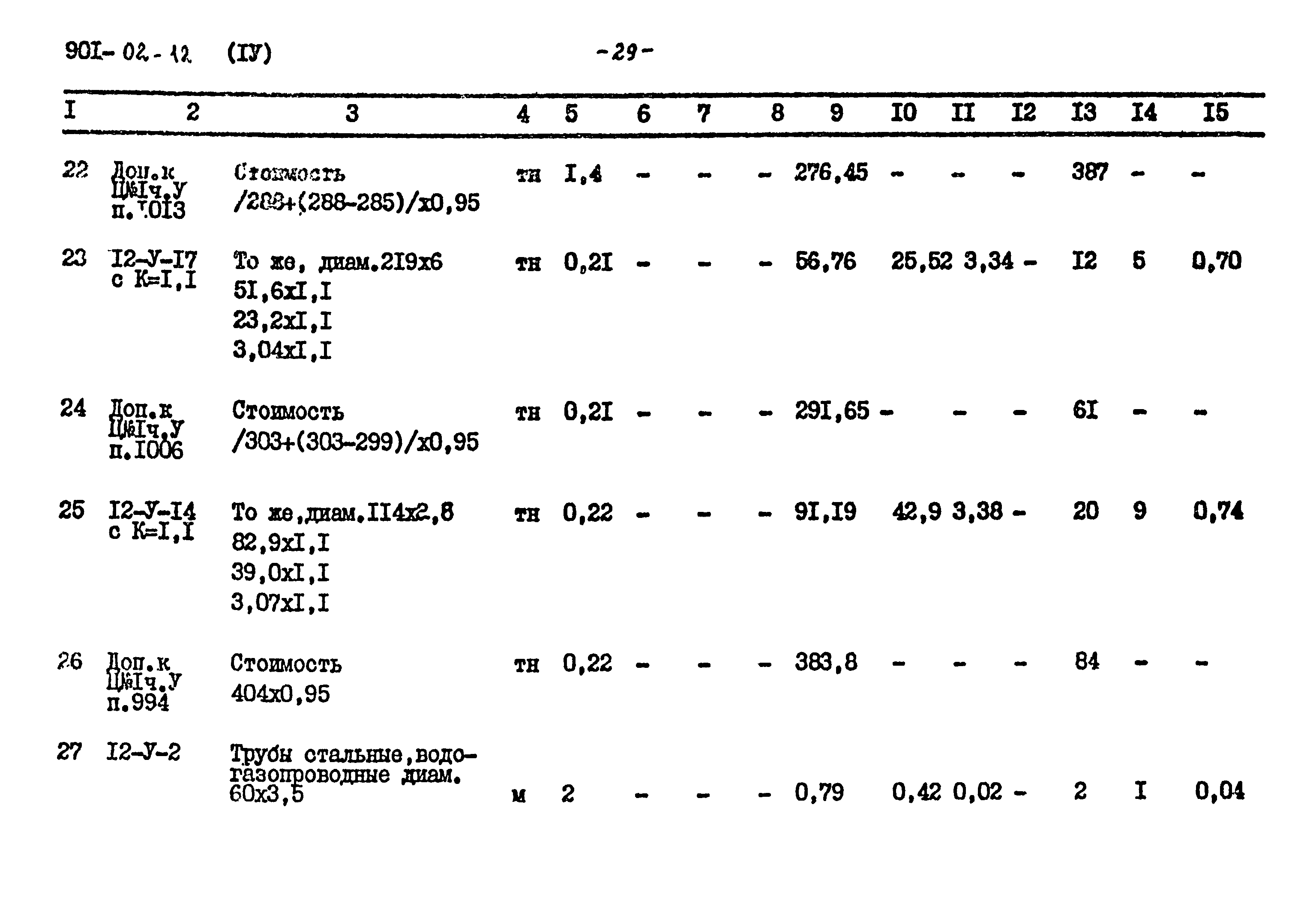 Типовые проектные решения 901-02-121