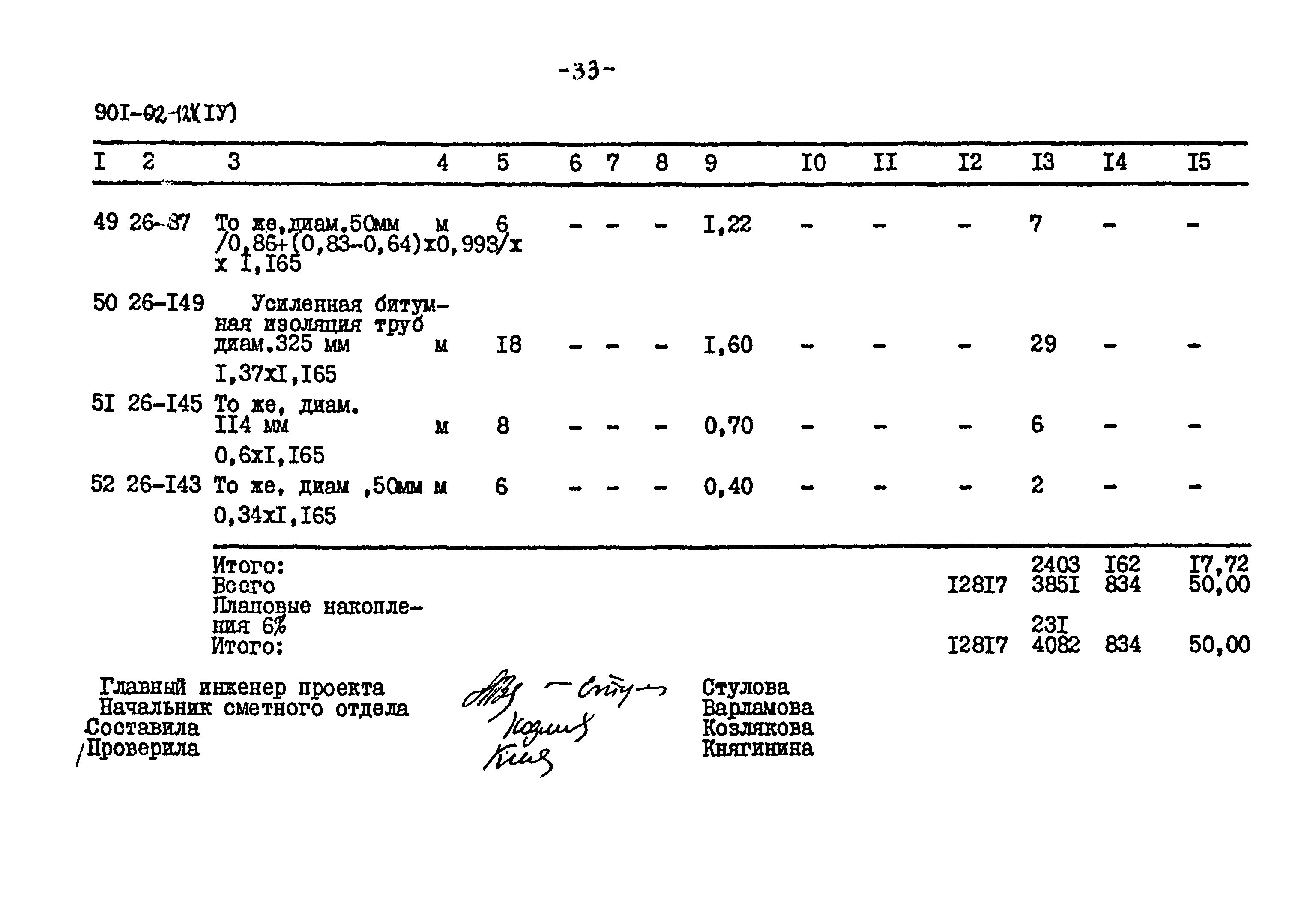 Типовые проектные решения 901-02-121