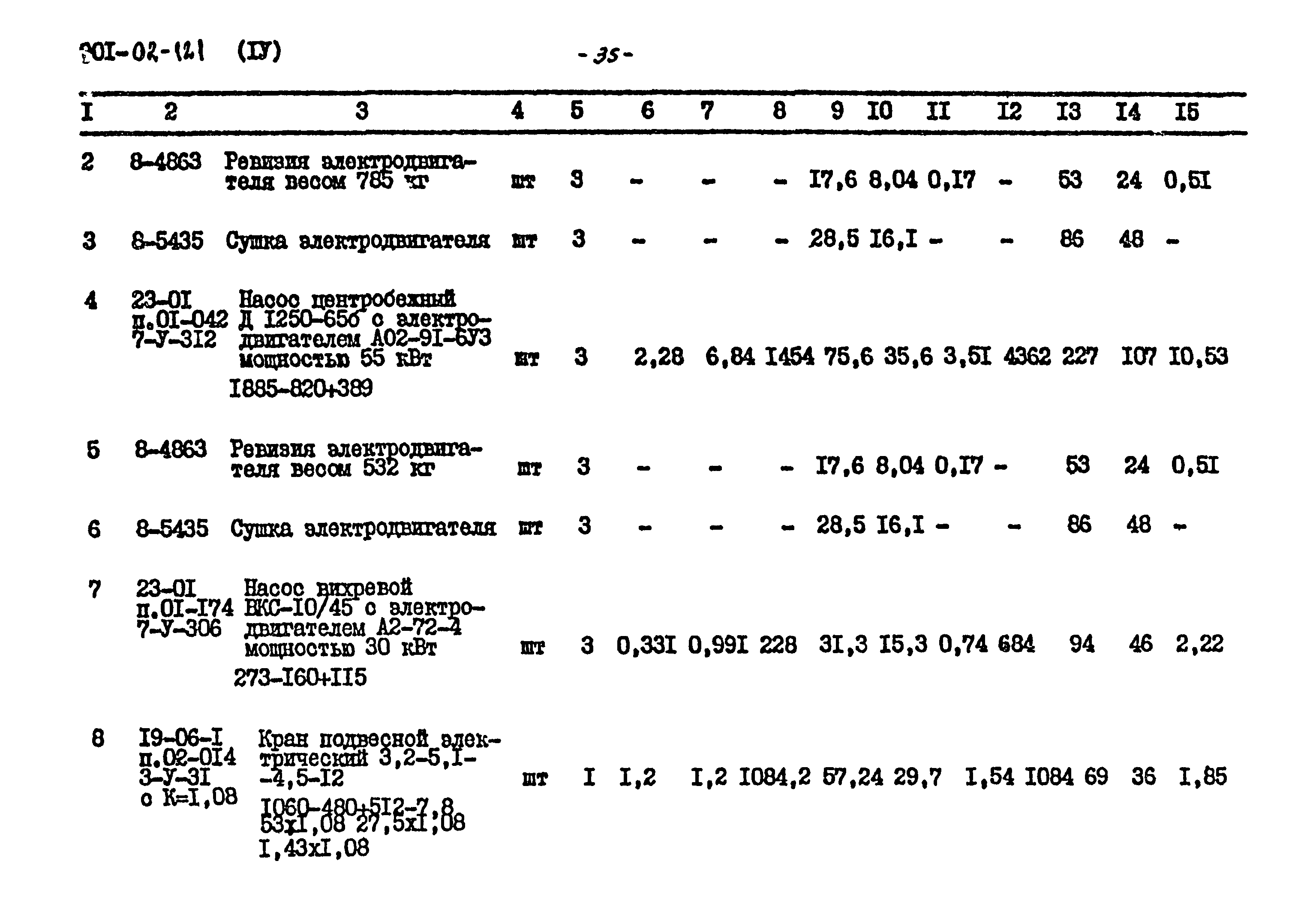 Типовые проектные решения 901-02-121