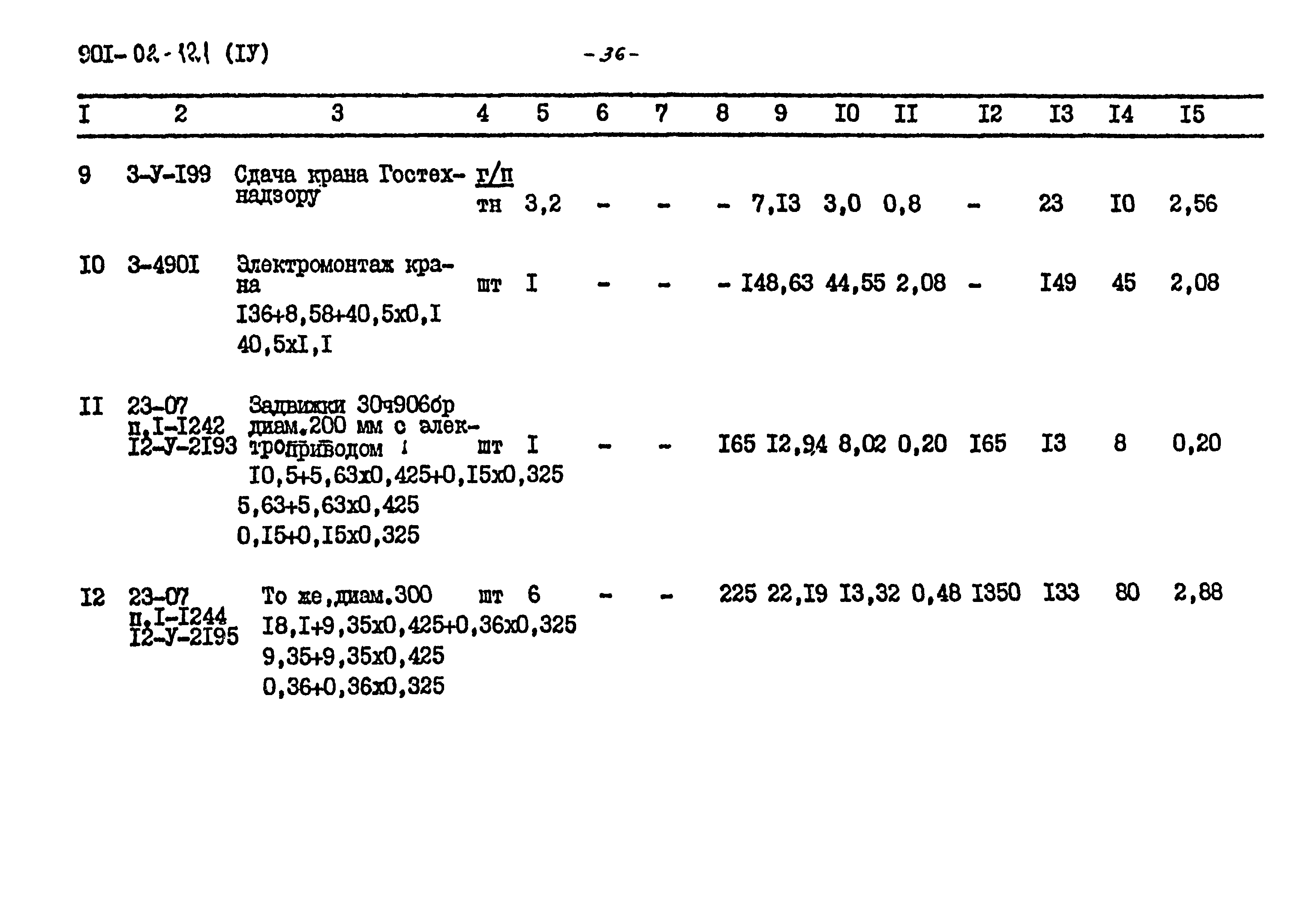 Типовые проектные решения 901-02-121