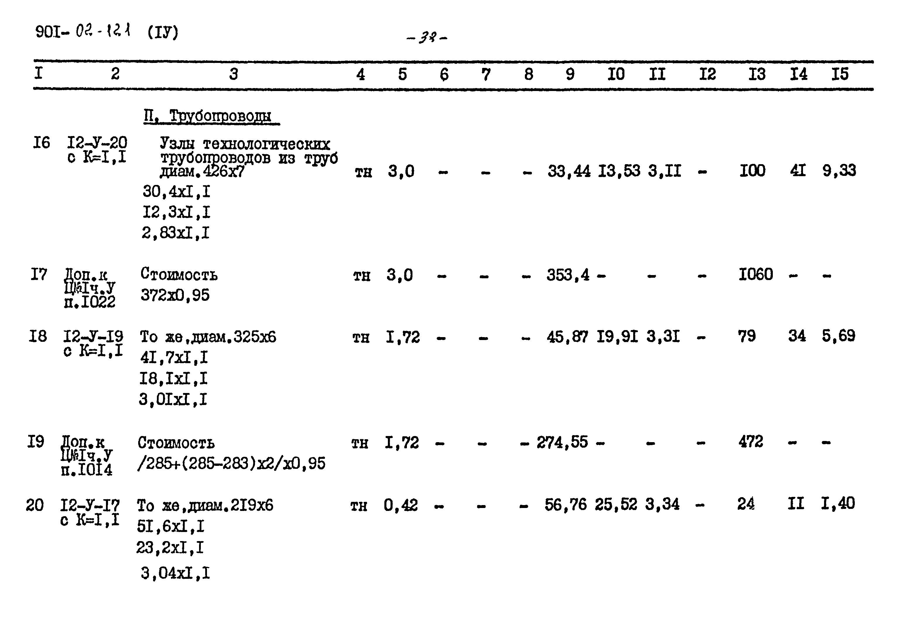 Типовые проектные решения 901-02-121